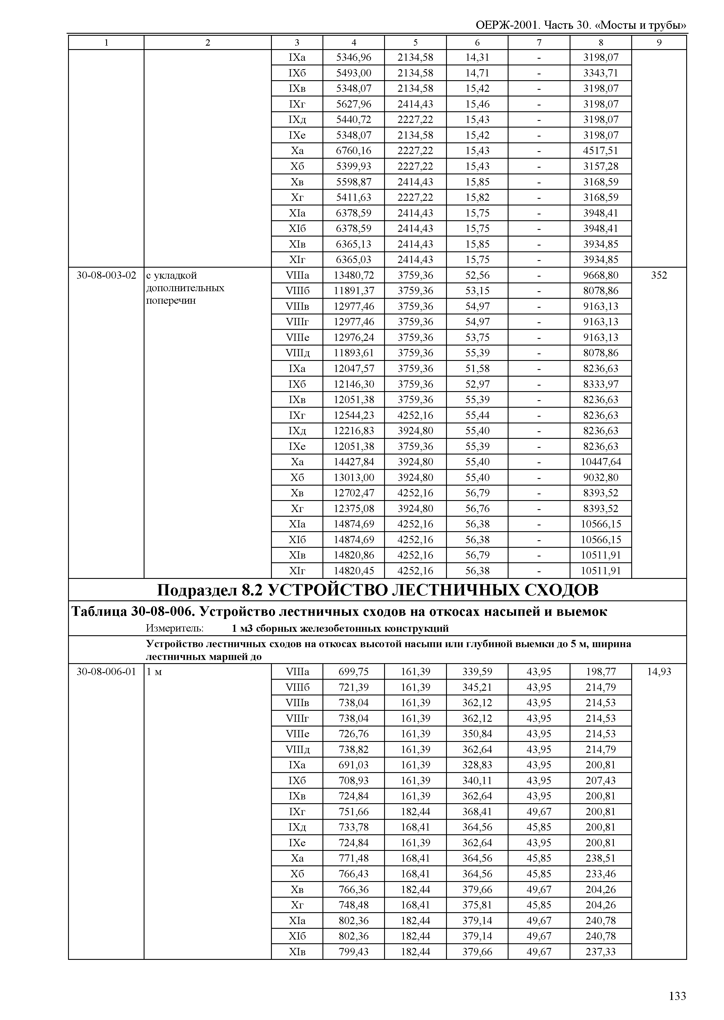 ОЕРЖ 81-02-30-2001