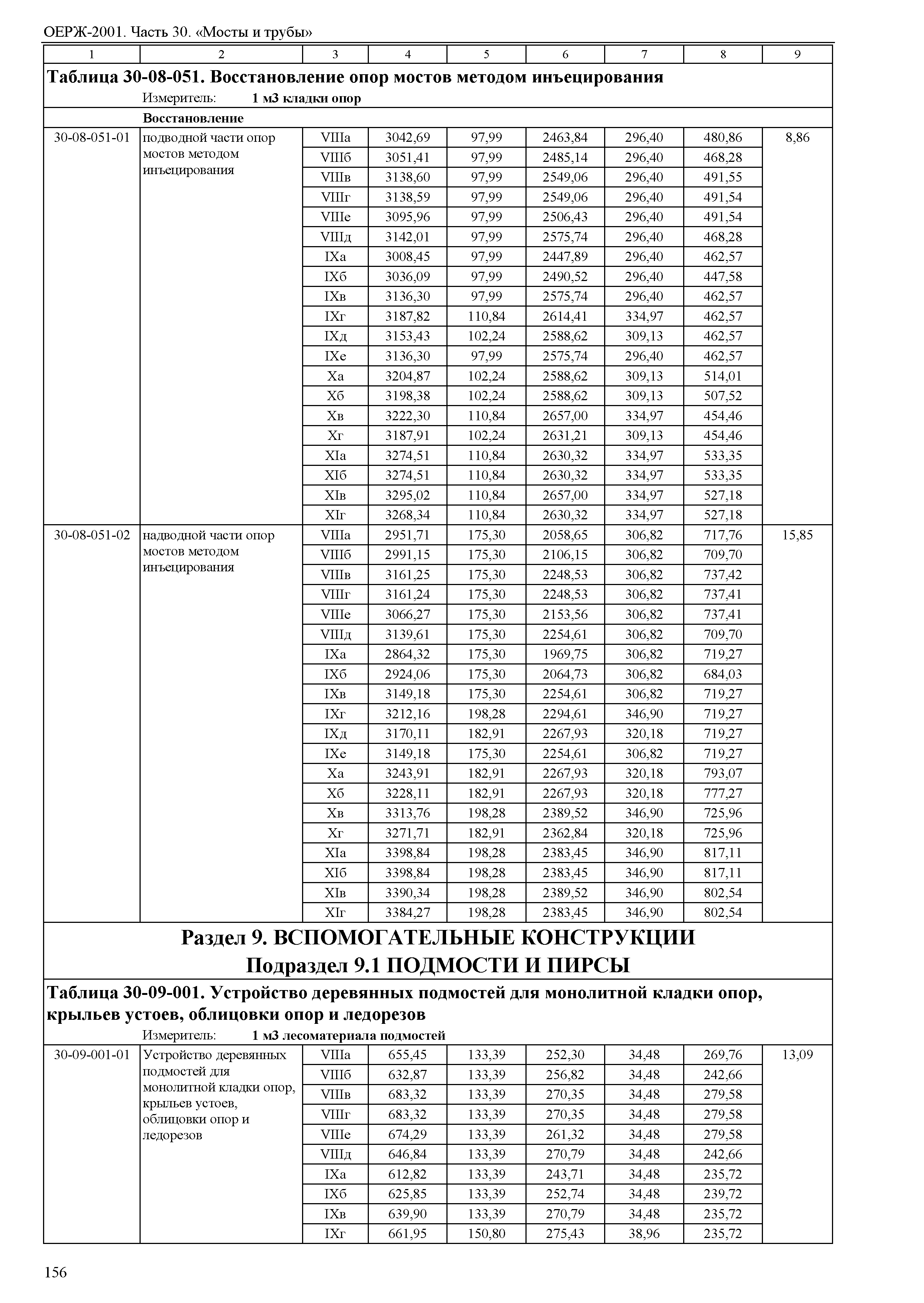 ОЕРЖ 81-02-30-2001