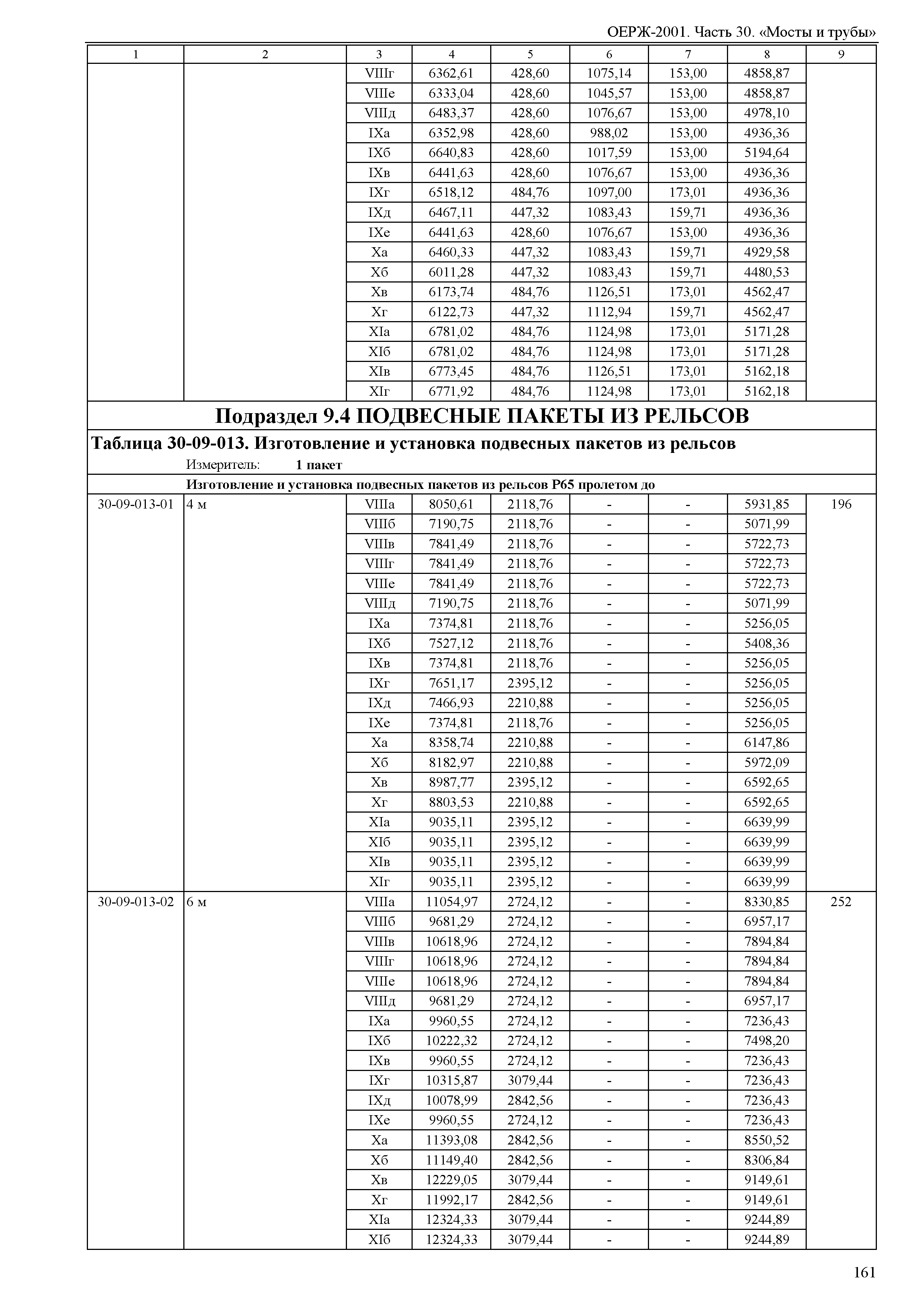 ОЕРЖ 81-02-30-2001