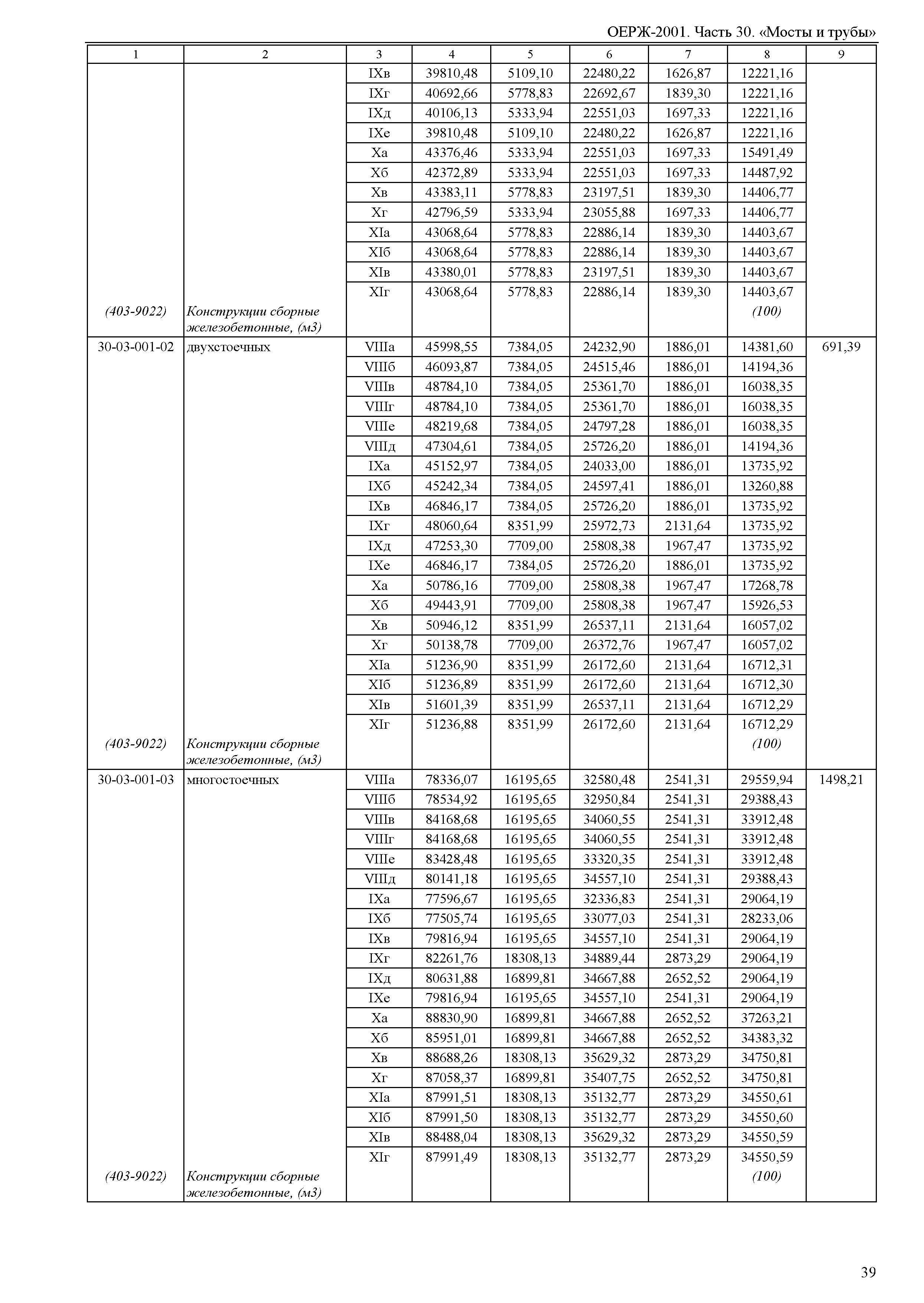 ОЕРЖ 81-02-30-2001