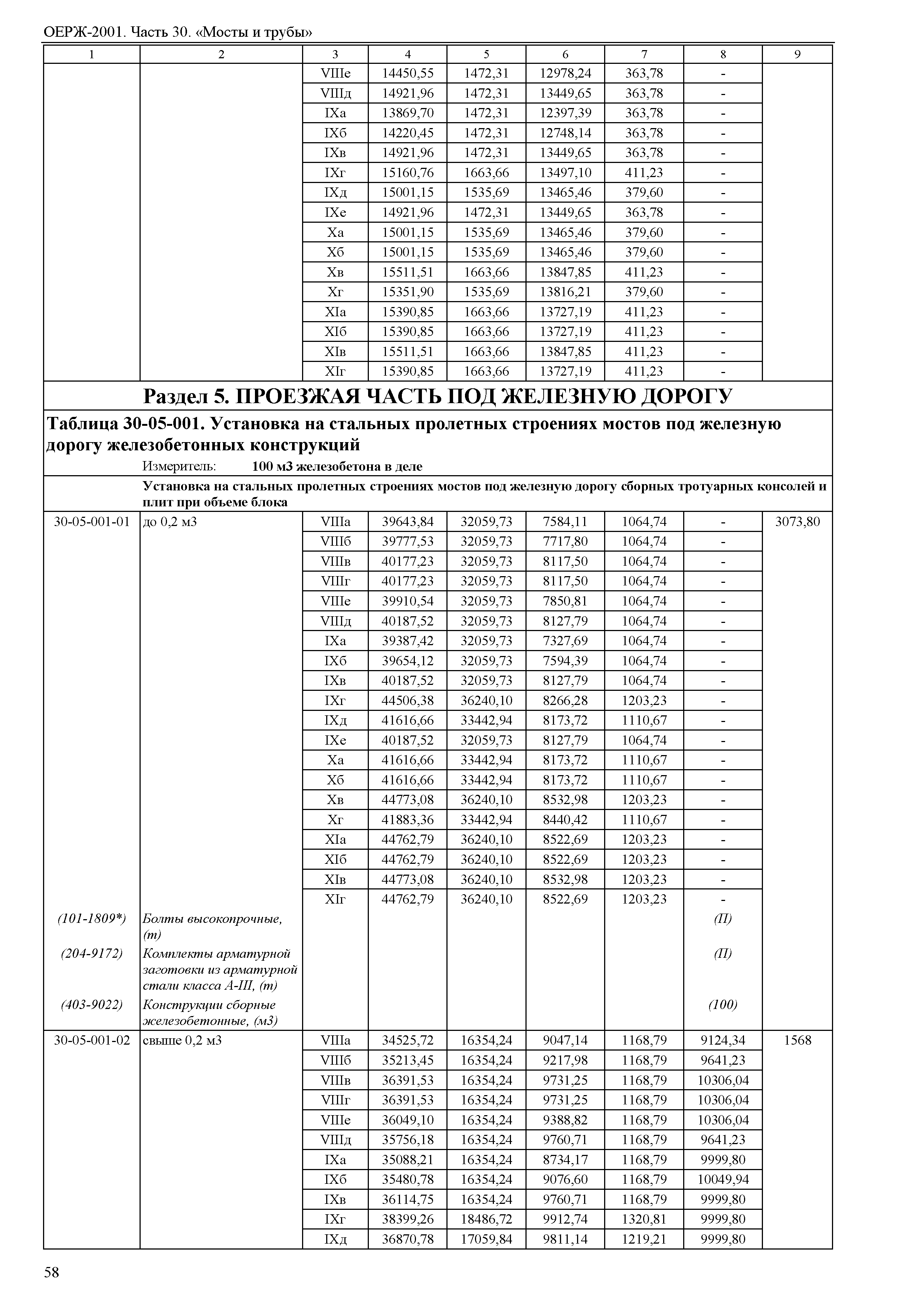 ОЕРЖ 81-02-30-2001