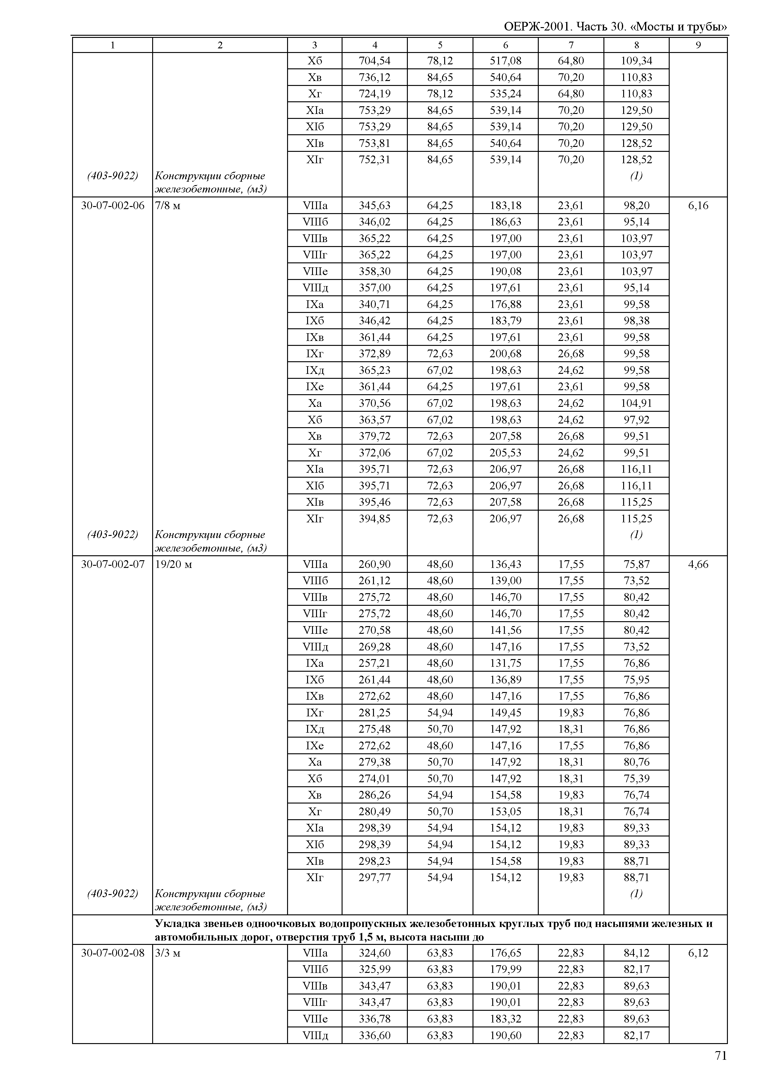 ОЕРЖ 81-02-30-2001