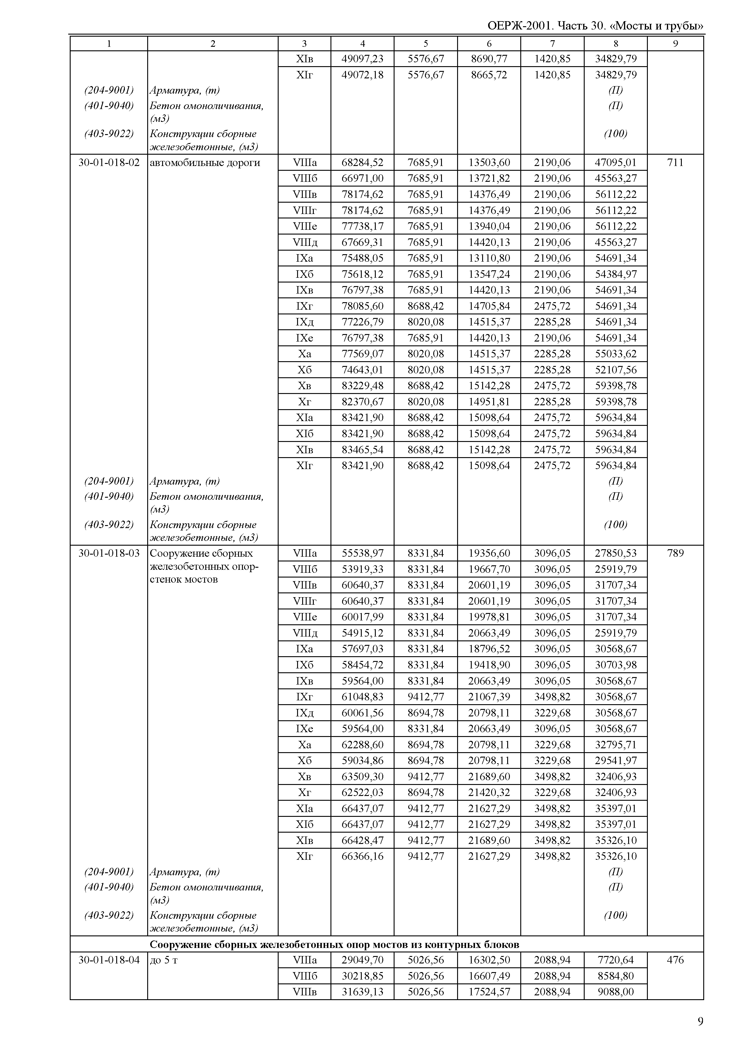 ОЕРЖ 81-02-30-2001