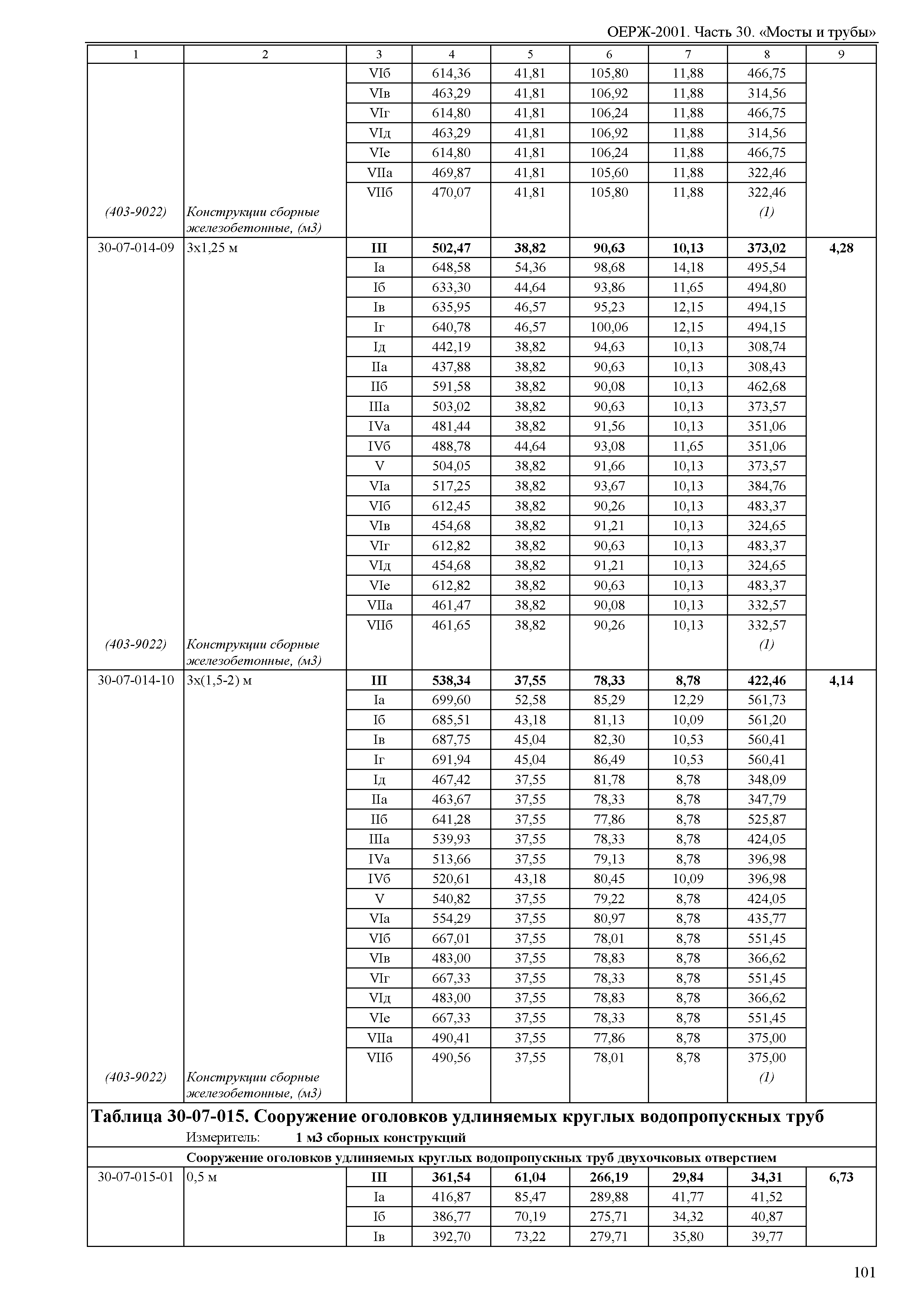 ОЕРЖ 81-02-30-2001