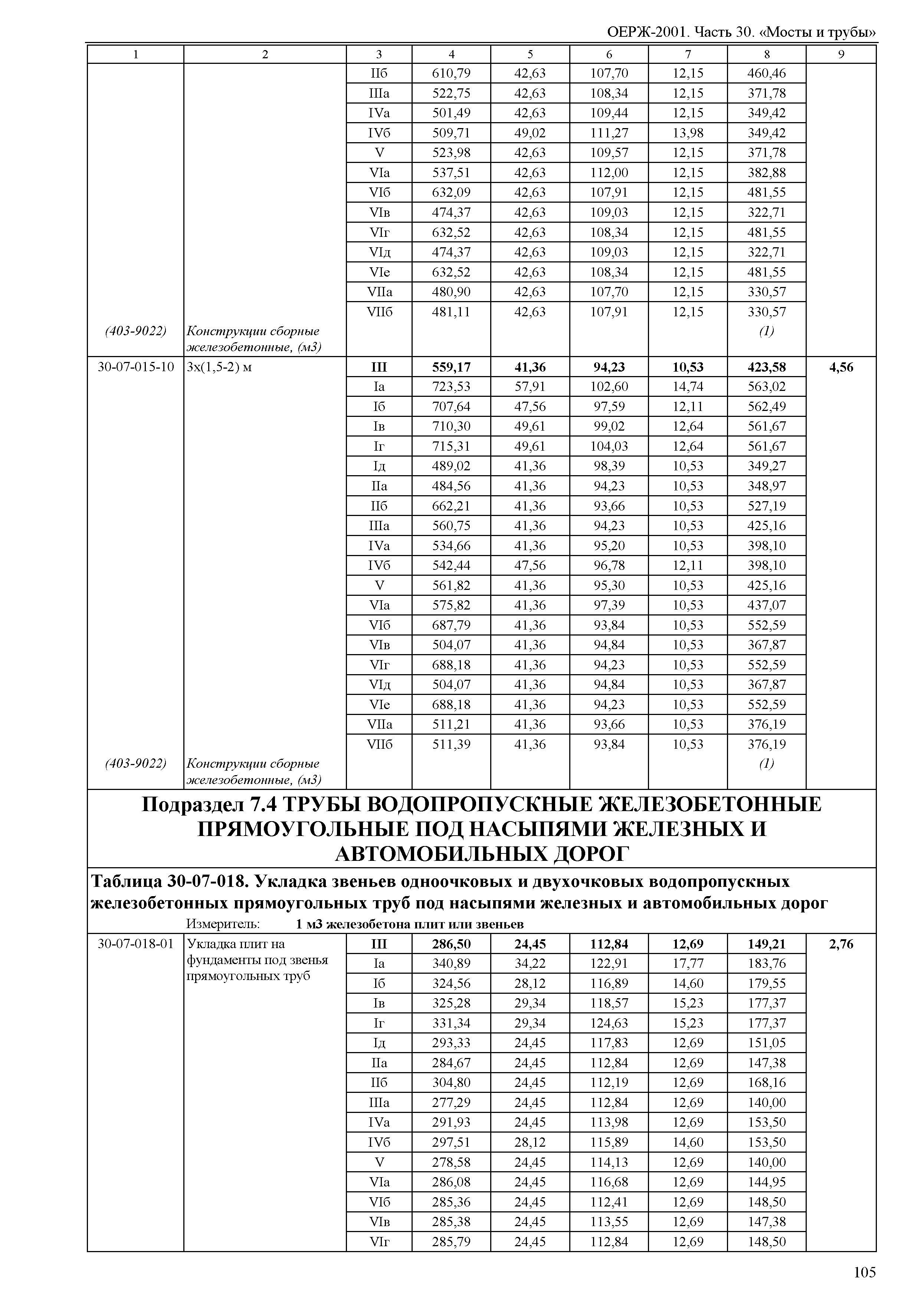 ОЕРЖ 81-02-30-2001