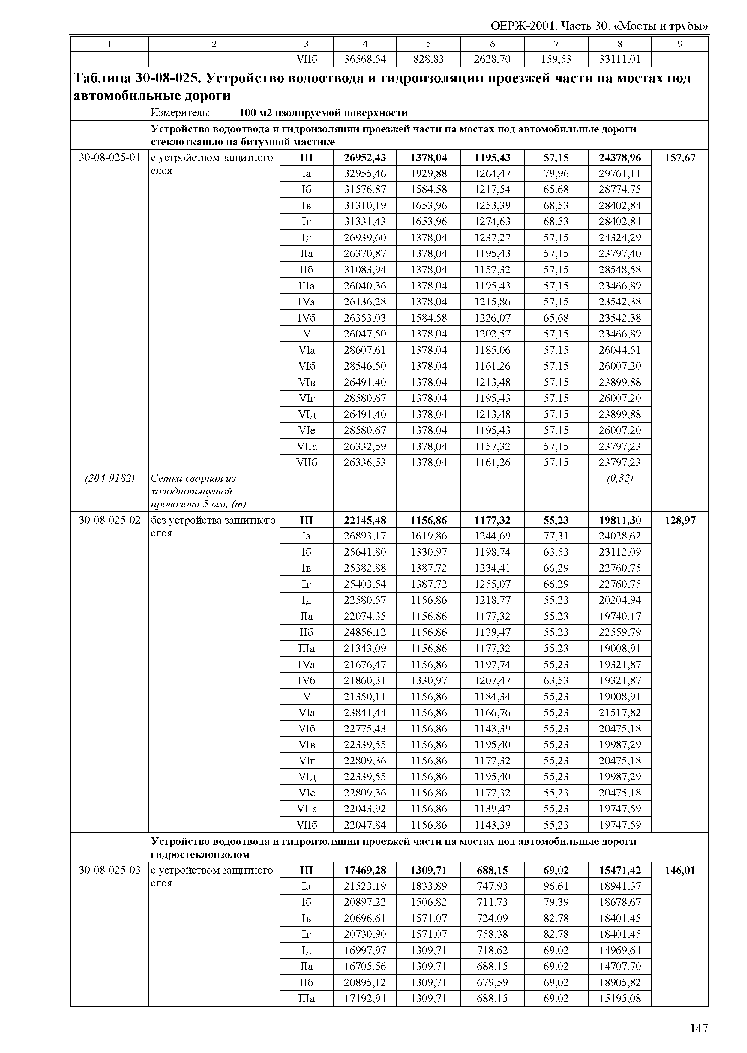 ОЕРЖ 81-02-30-2001