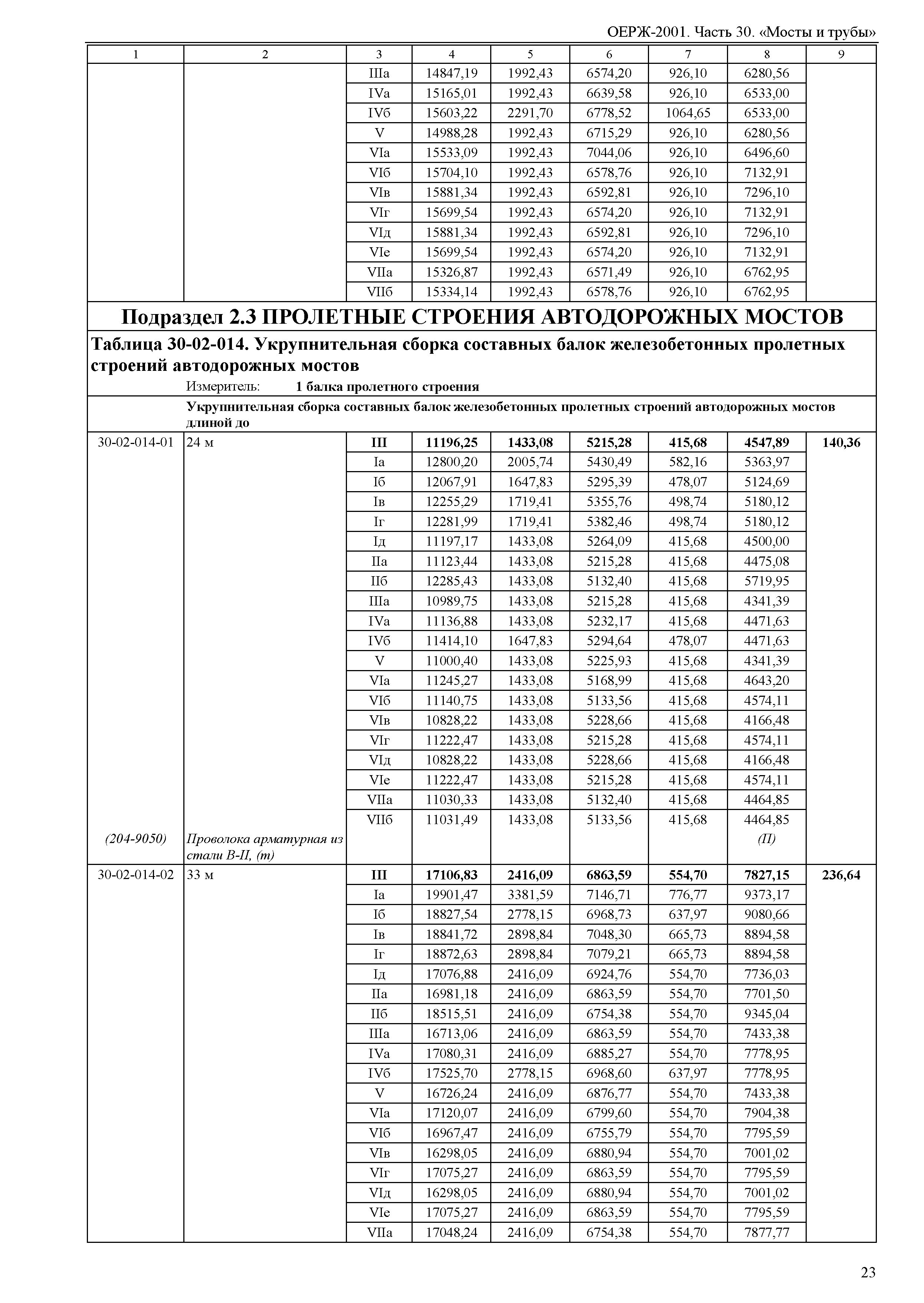 ОЕРЖ 81-02-30-2001