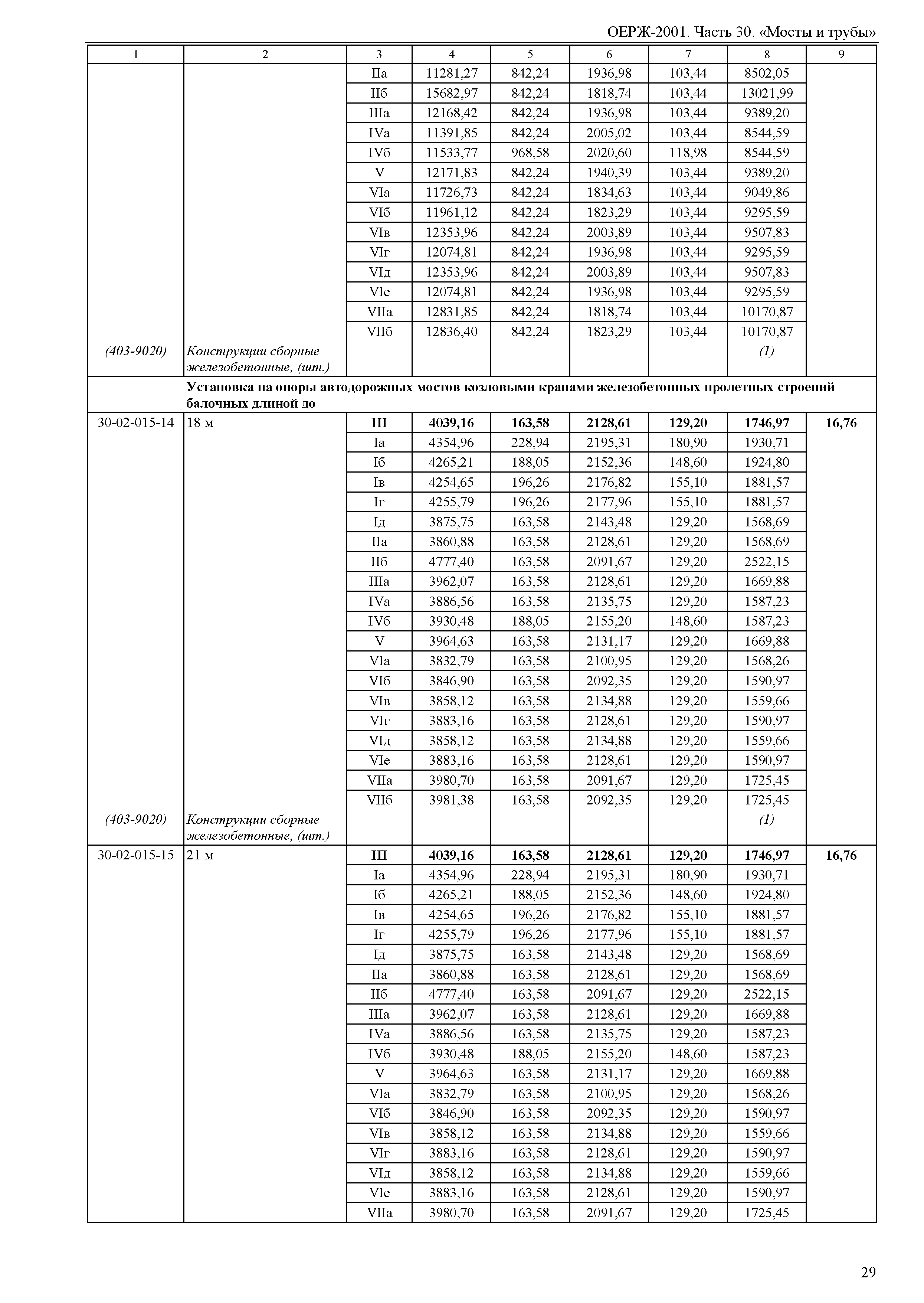 ОЕРЖ 81-02-30-2001