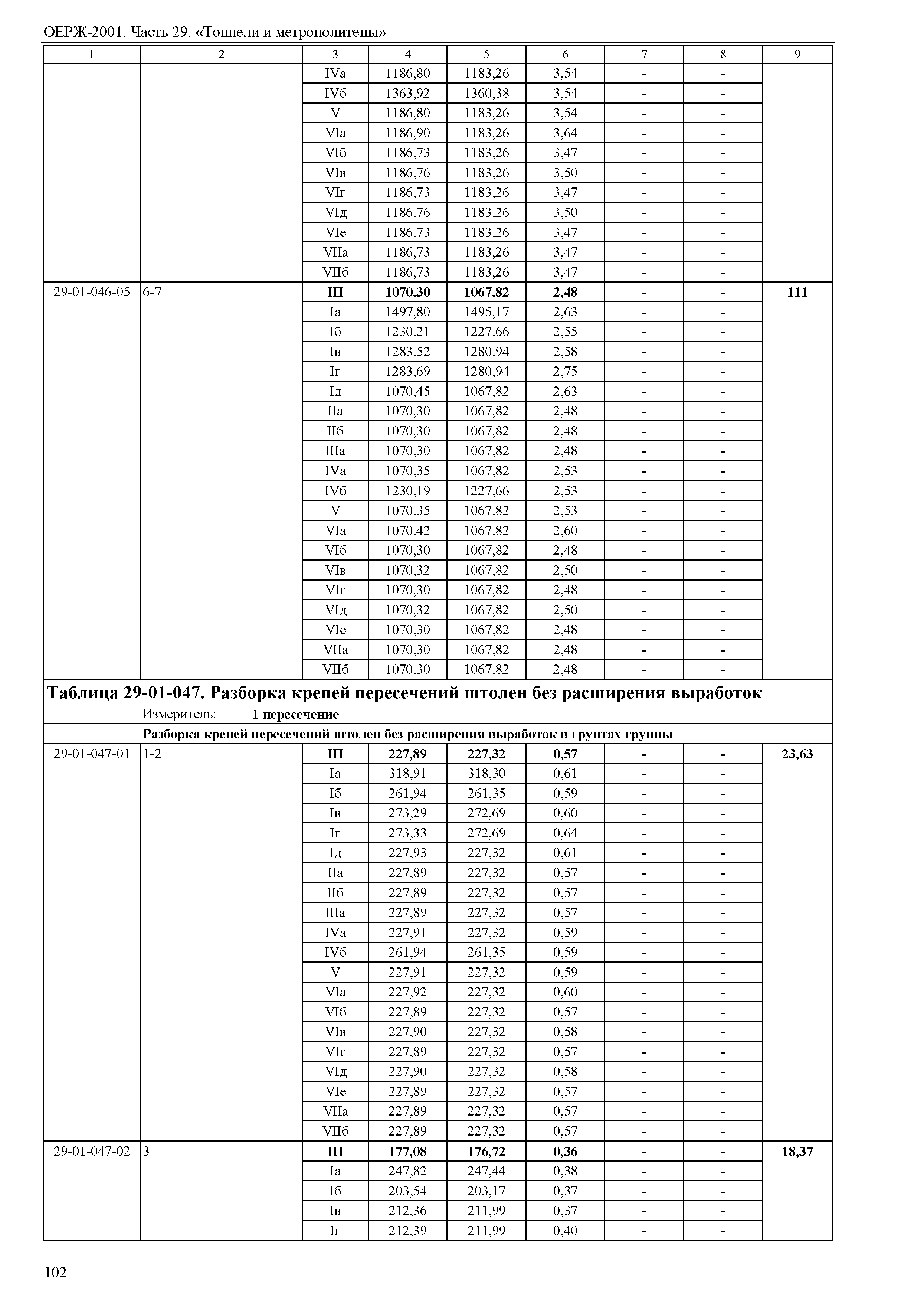 ОЕРЖ 81-02-29-2001