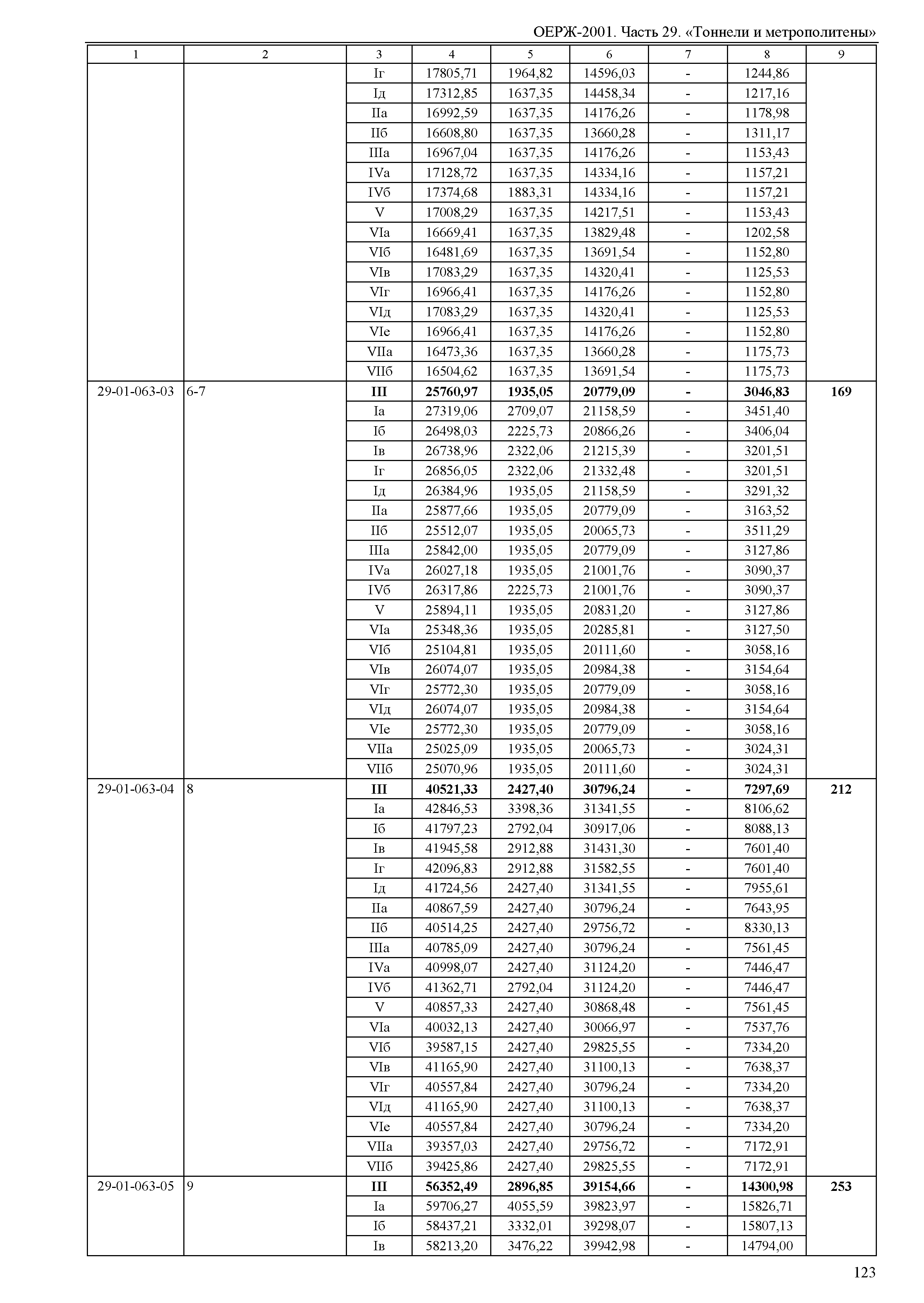 ОЕРЖ 81-02-29-2001