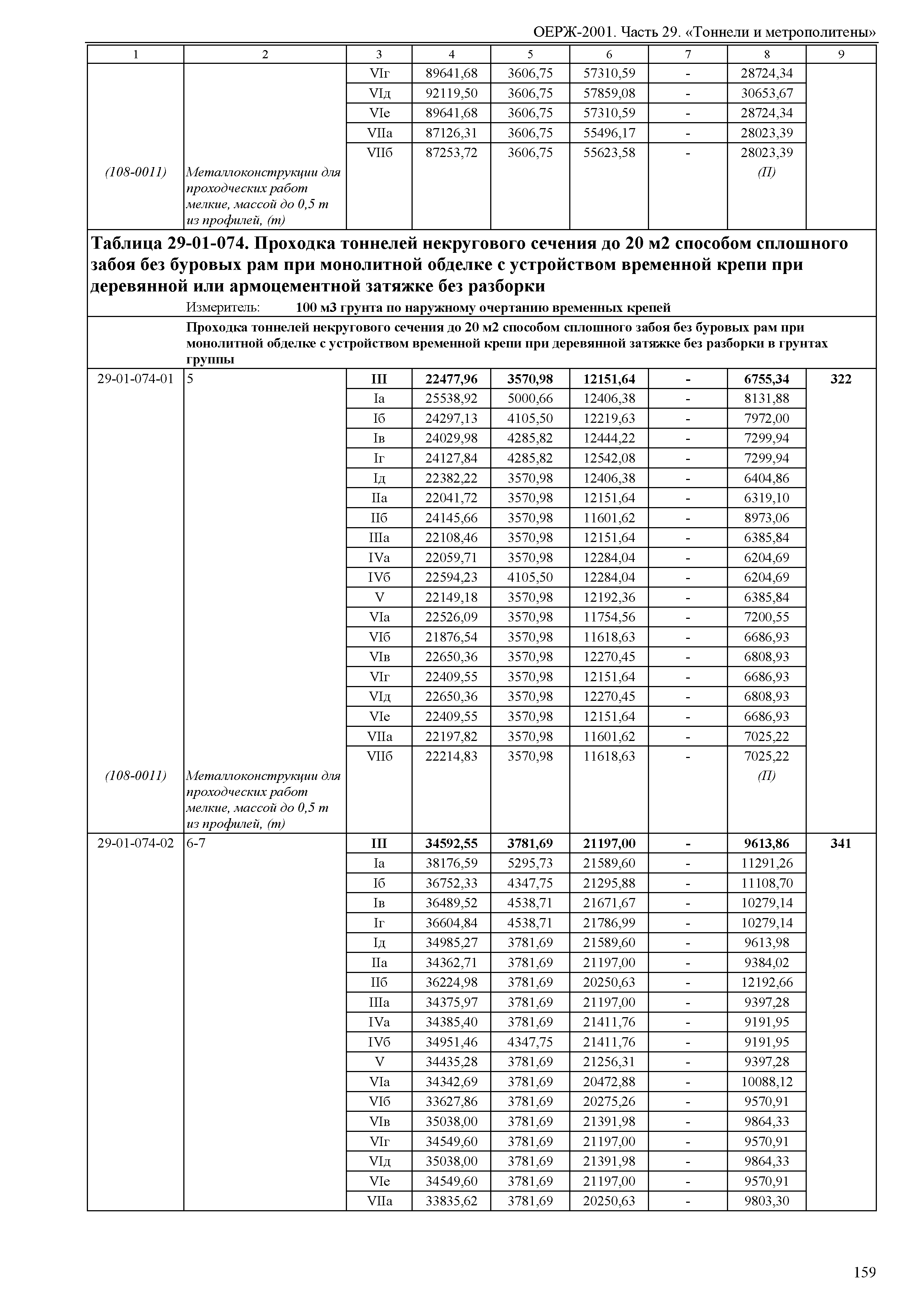 ОЕРЖ 81-02-29-2001