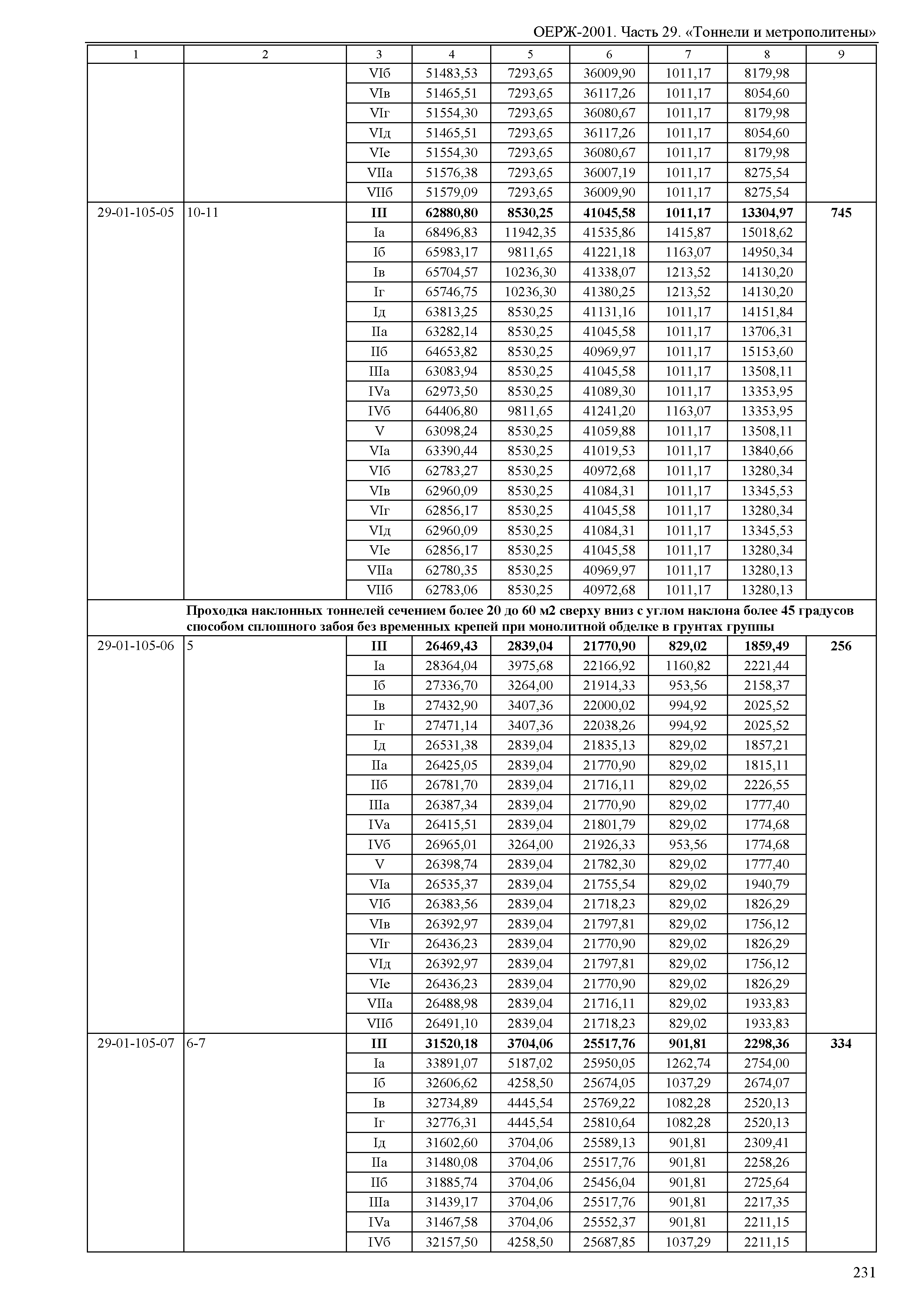 ОЕРЖ 81-02-29-2001