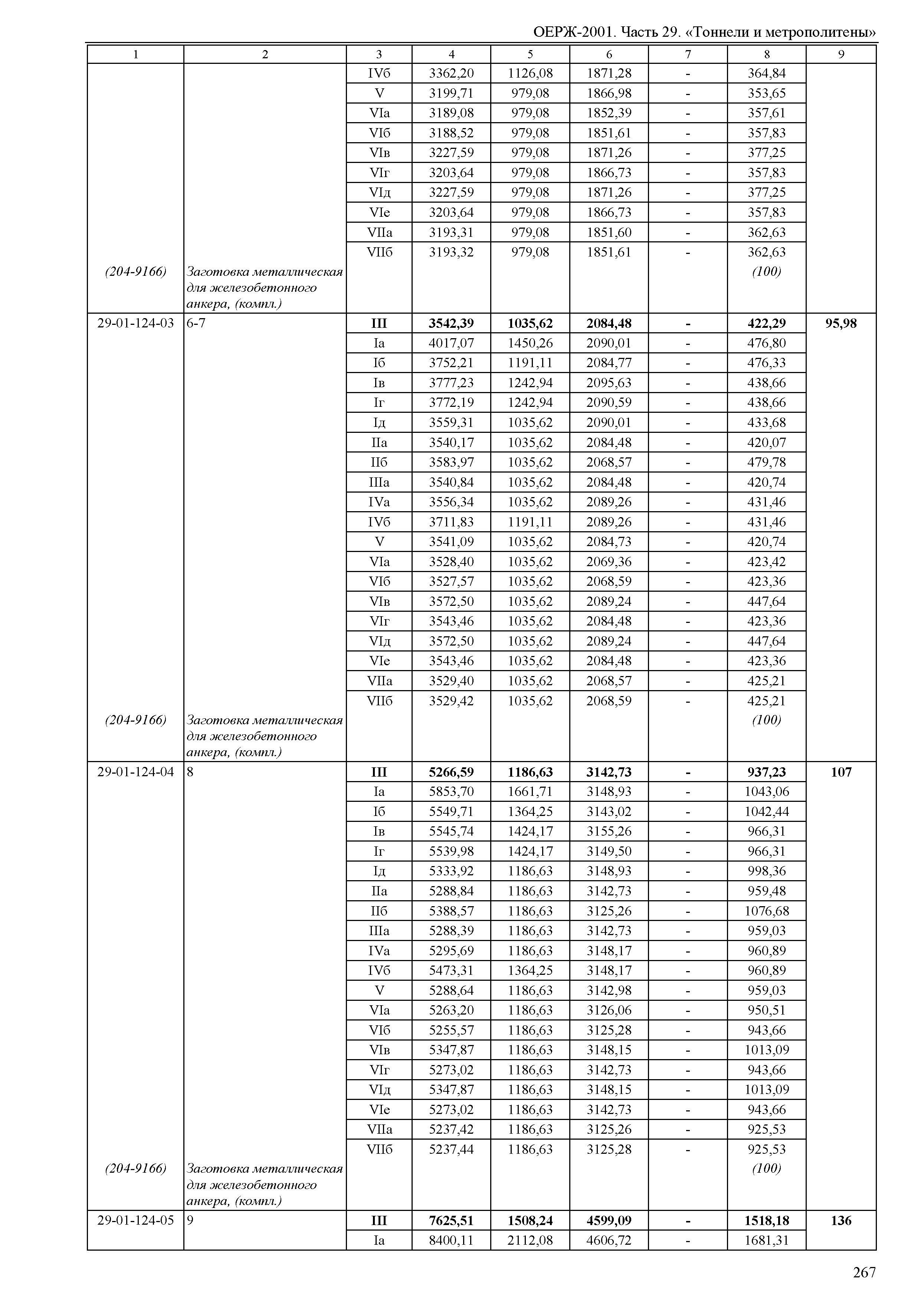 ОЕРЖ 81-02-29-2001