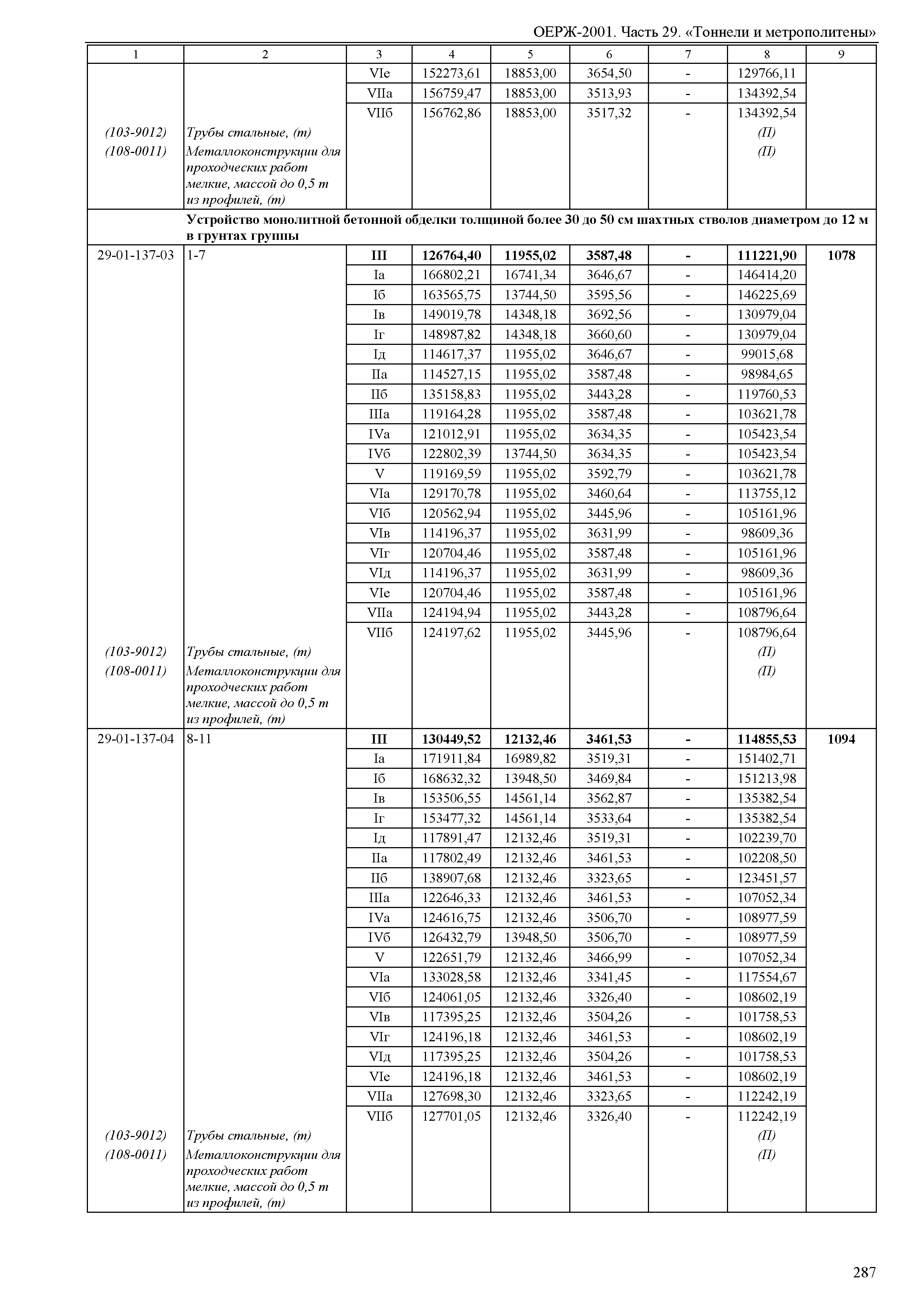 ОЕРЖ 81-02-29-2001