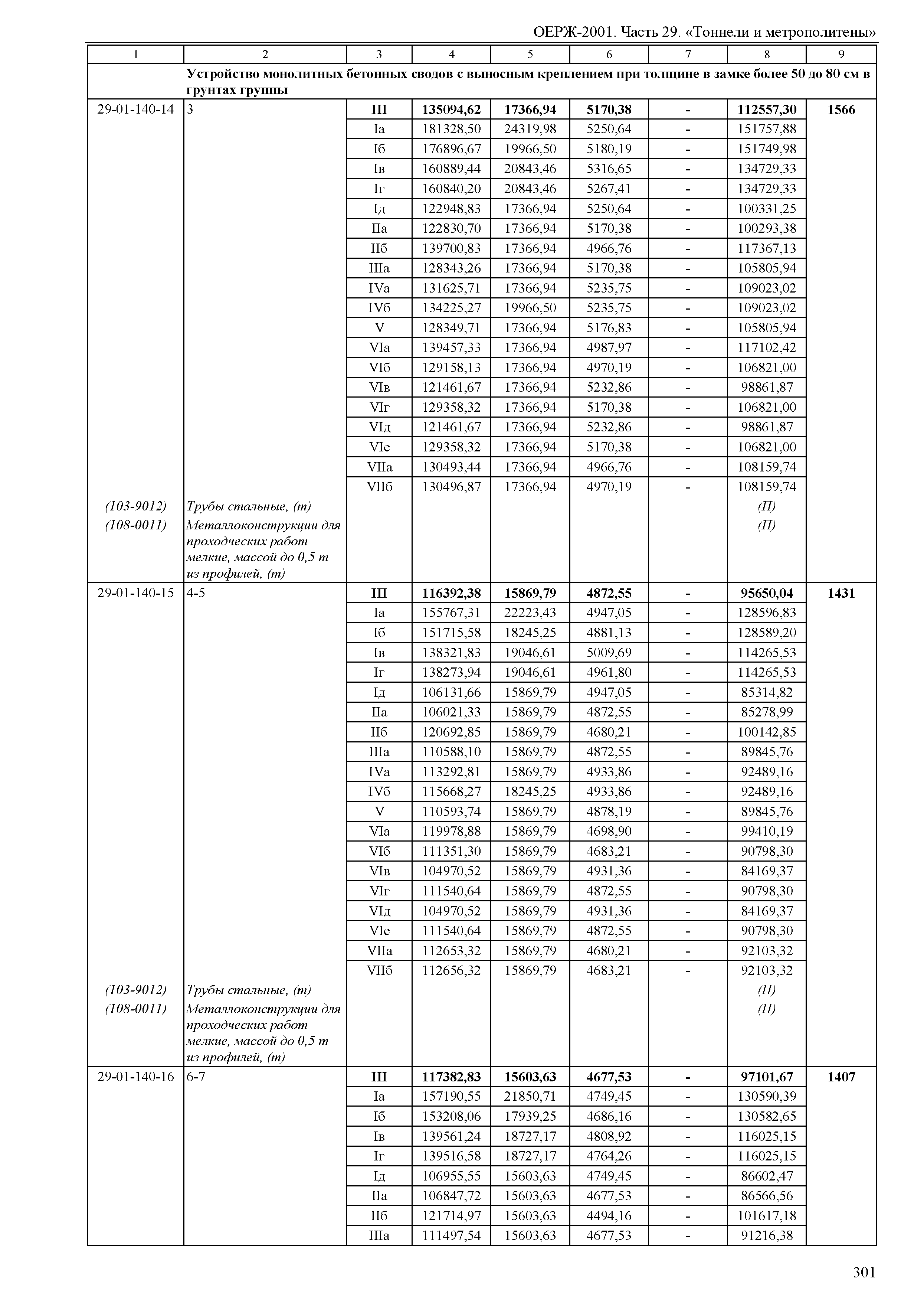 ОЕРЖ 81-02-29-2001