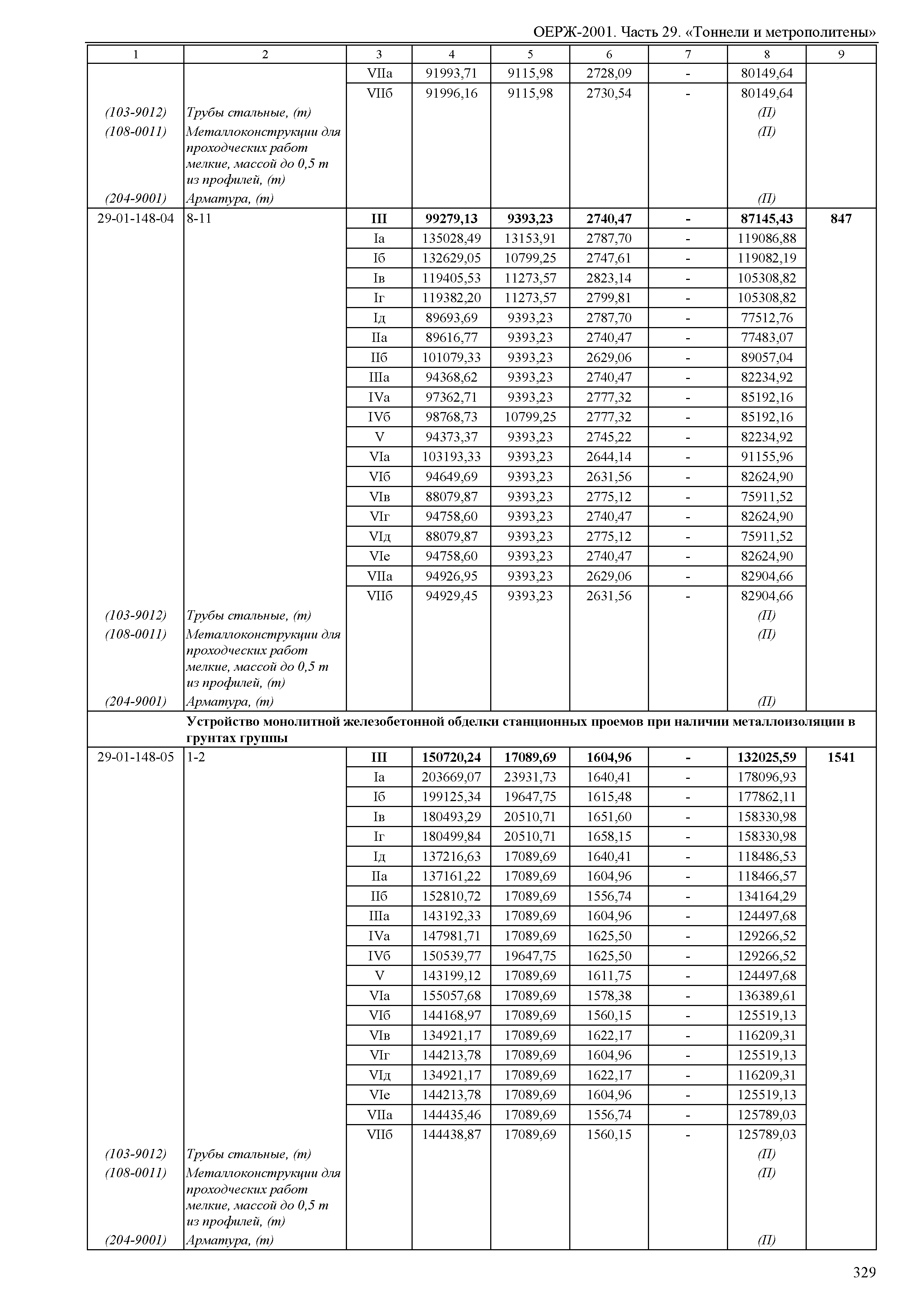 ОЕРЖ 81-02-29-2001