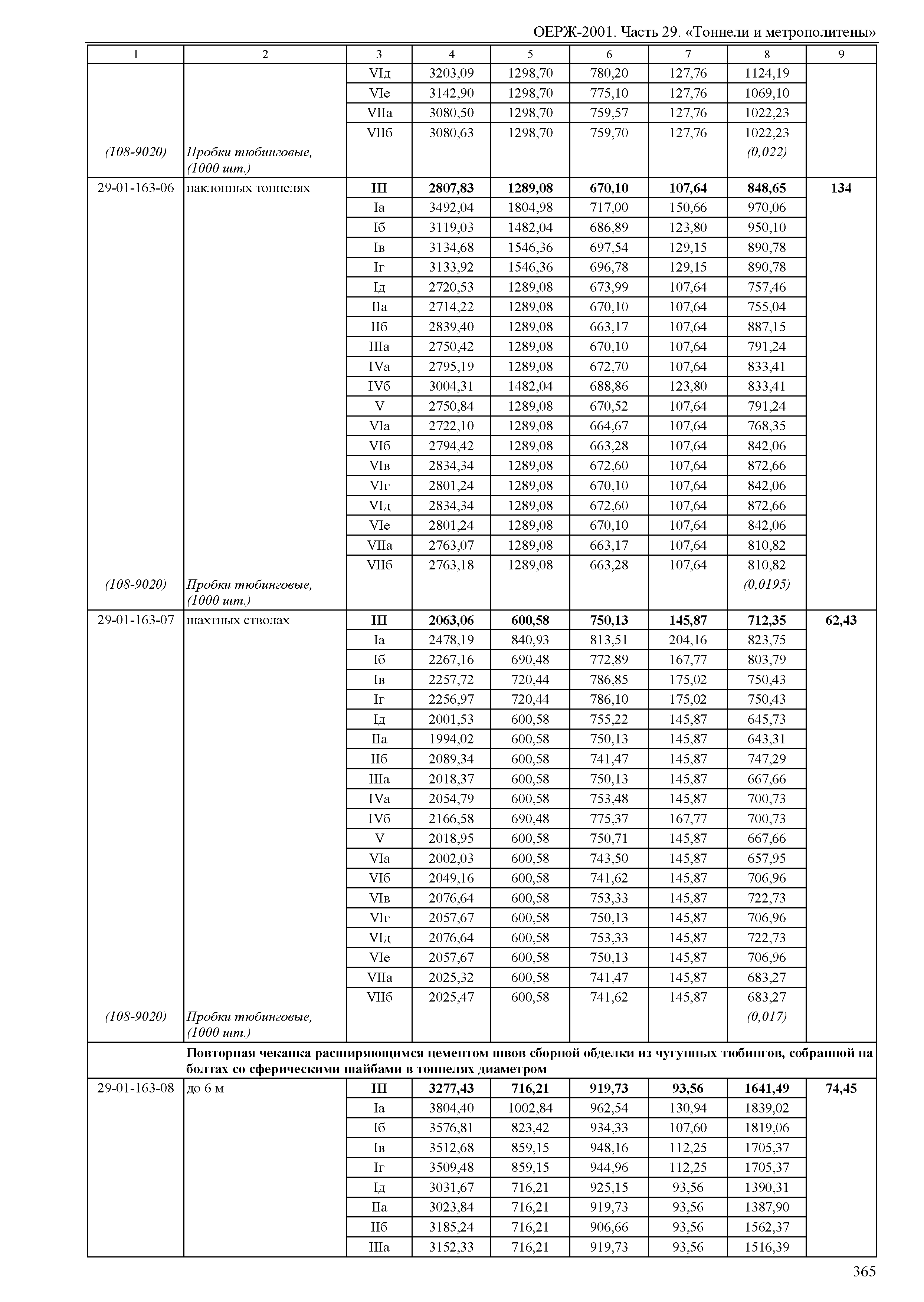 ОЕРЖ 81-02-29-2001