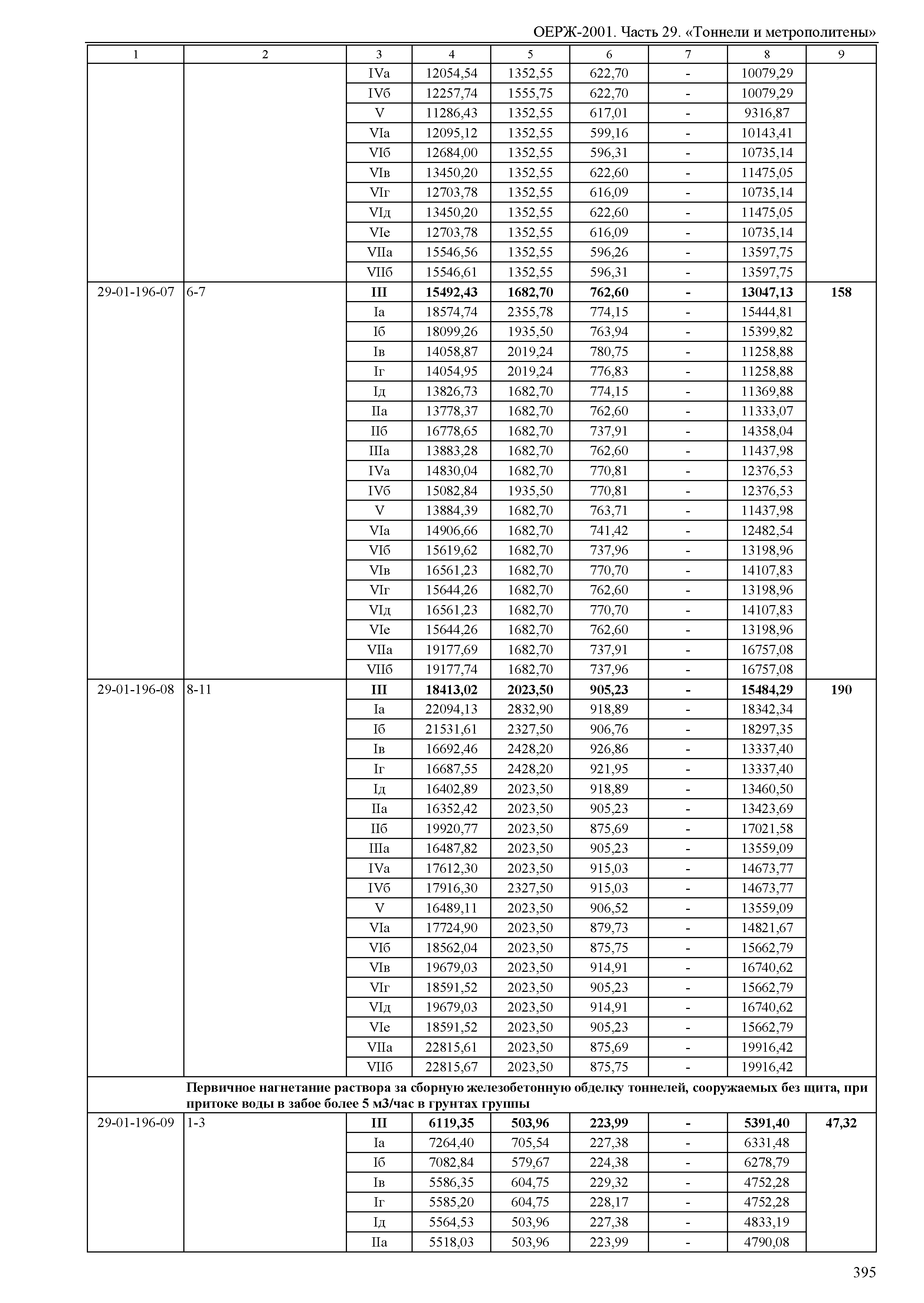 ОЕРЖ 81-02-29-2001