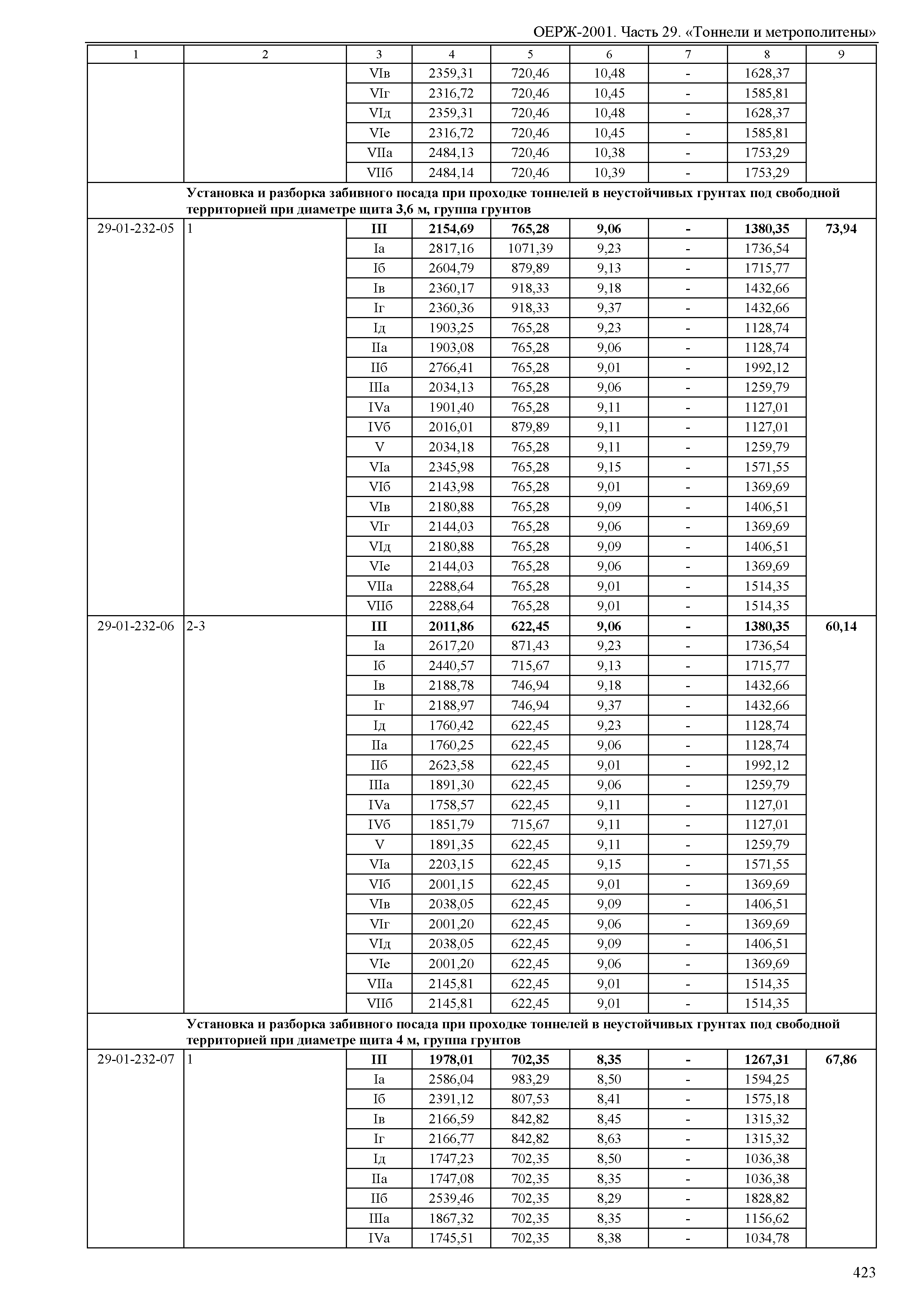 ОЕРЖ 81-02-29-2001