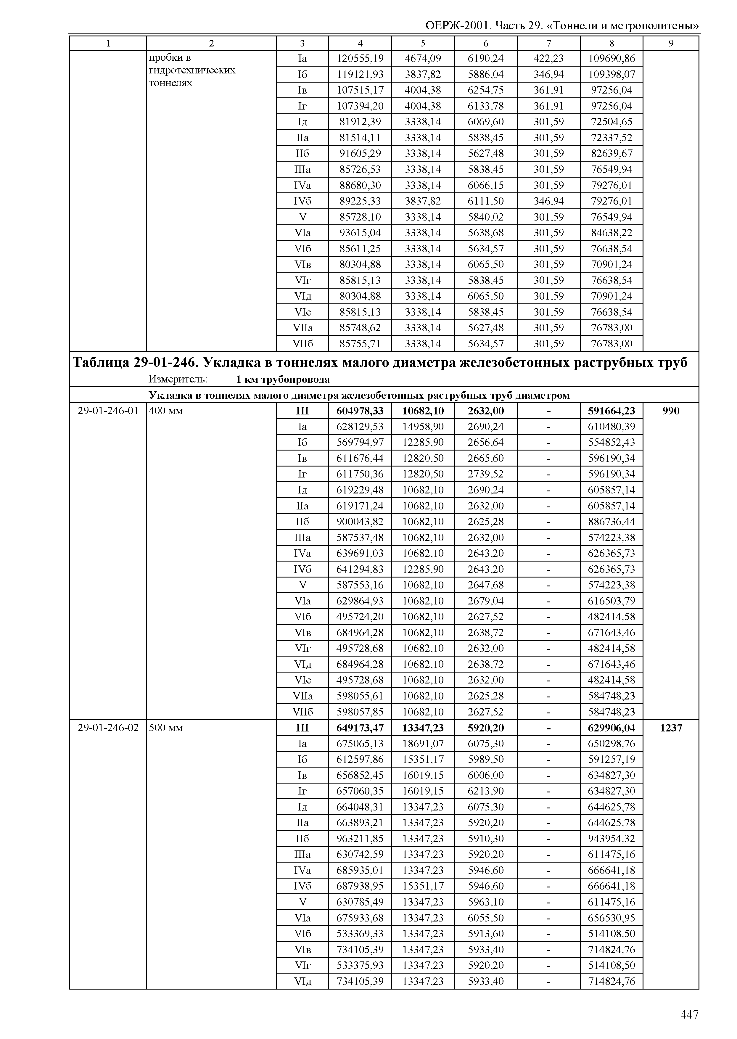 ОЕРЖ 81-02-29-2001