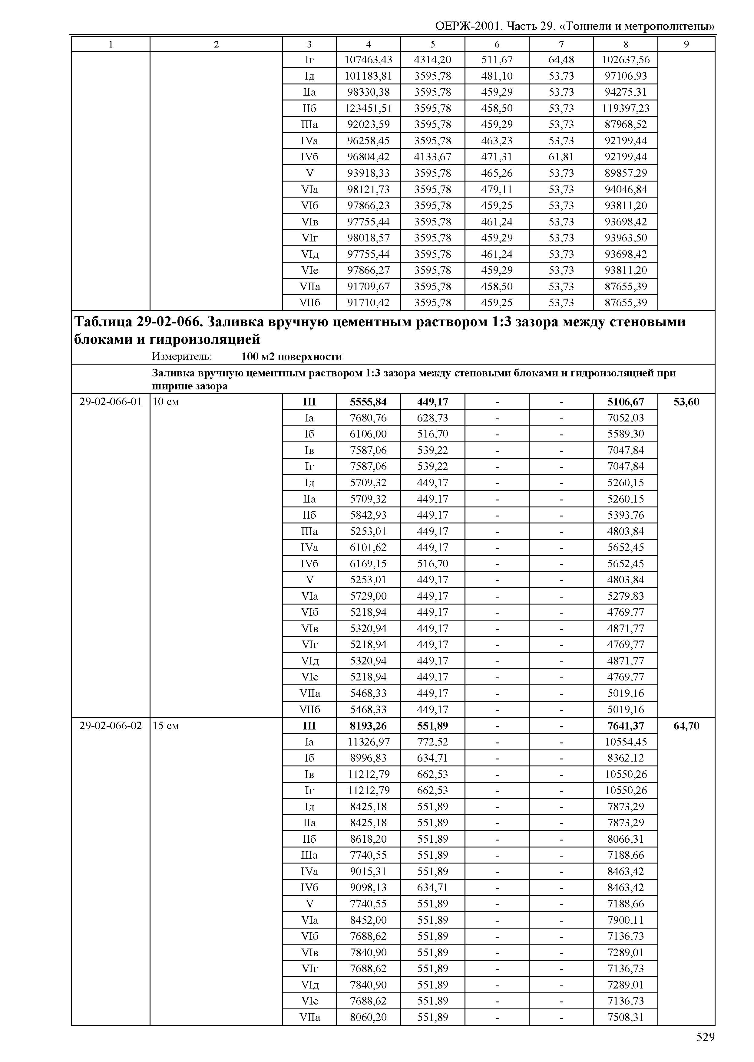 ОЕРЖ 81-02-29-2001