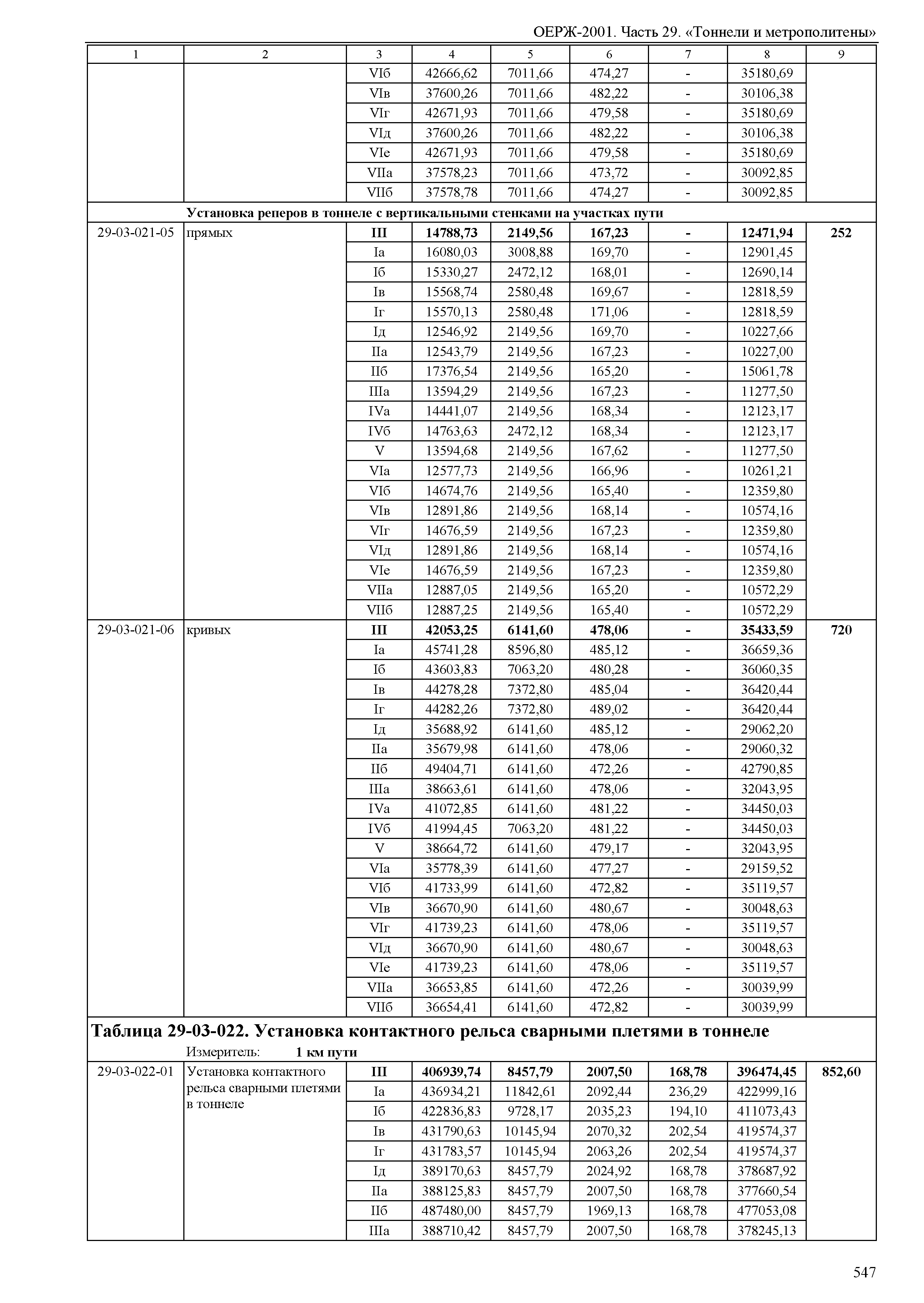 ОЕРЖ 81-02-29-2001