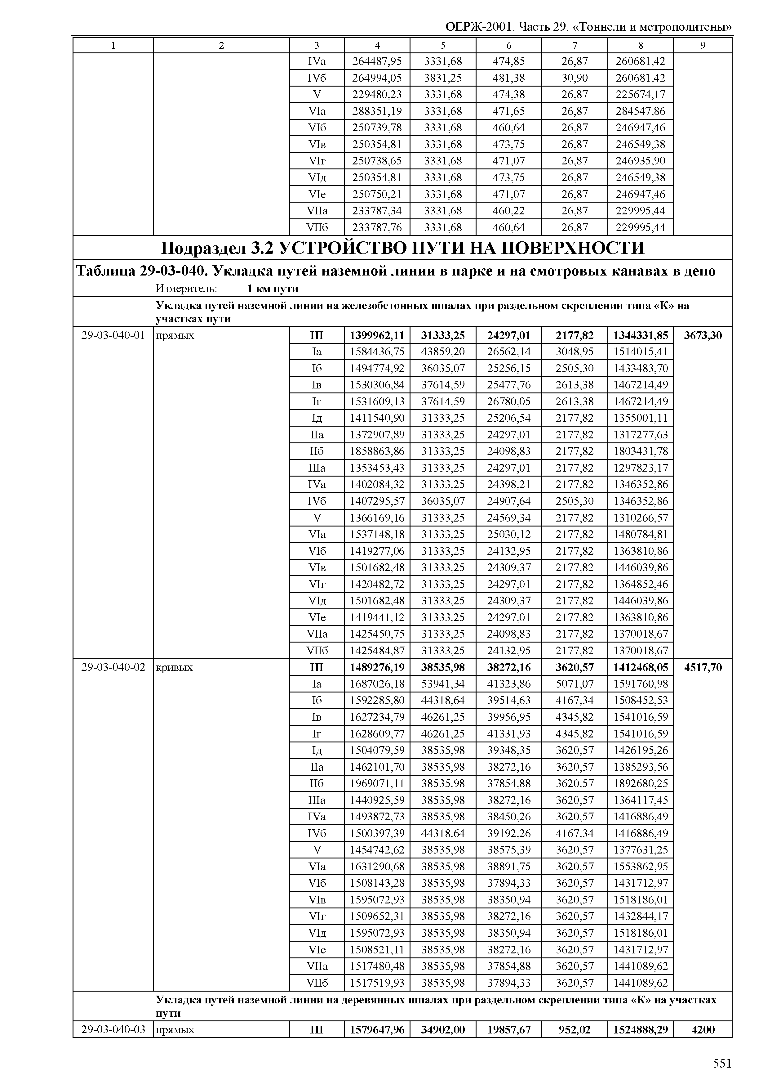 ОЕРЖ 81-02-29-2001