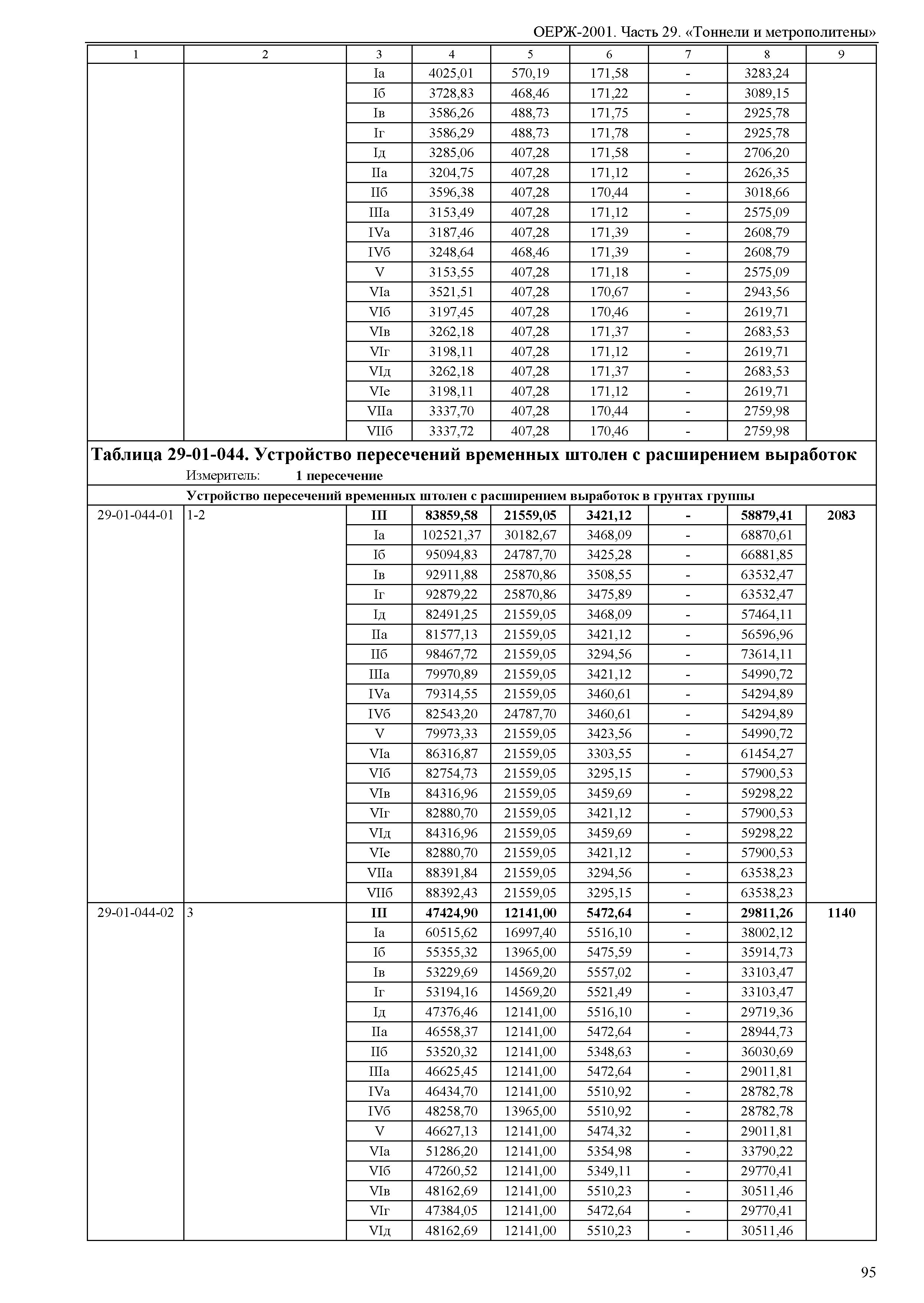 ОЕРЖ 81-02-29-2001