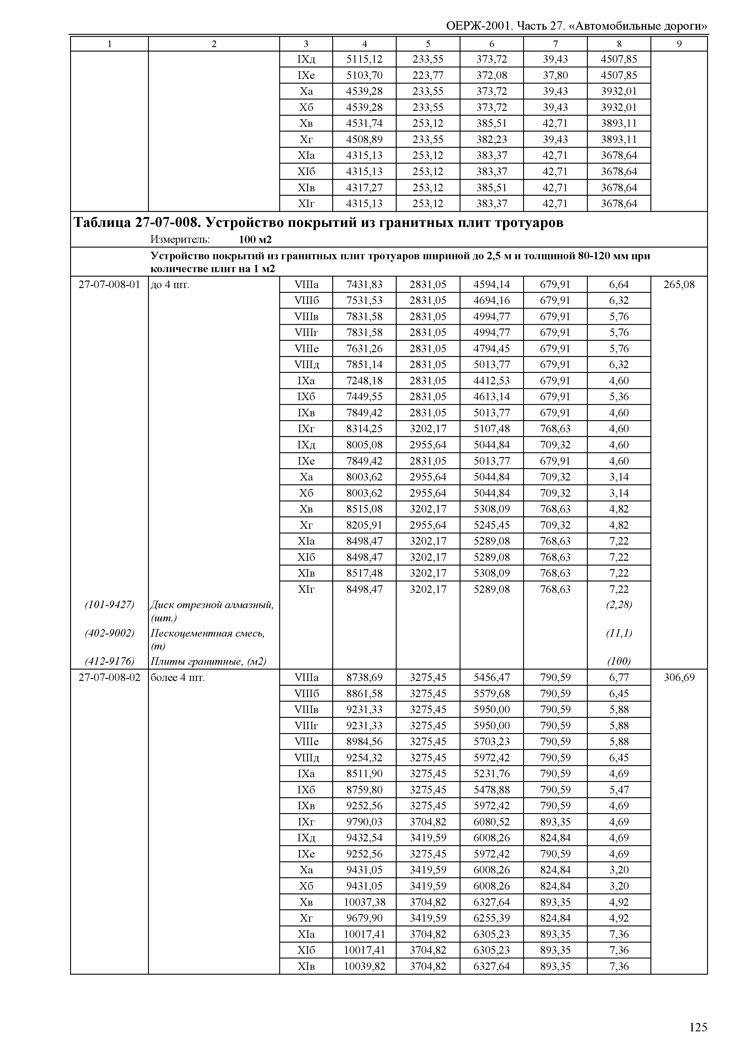 ОЕРЖ 81-02-27-2001