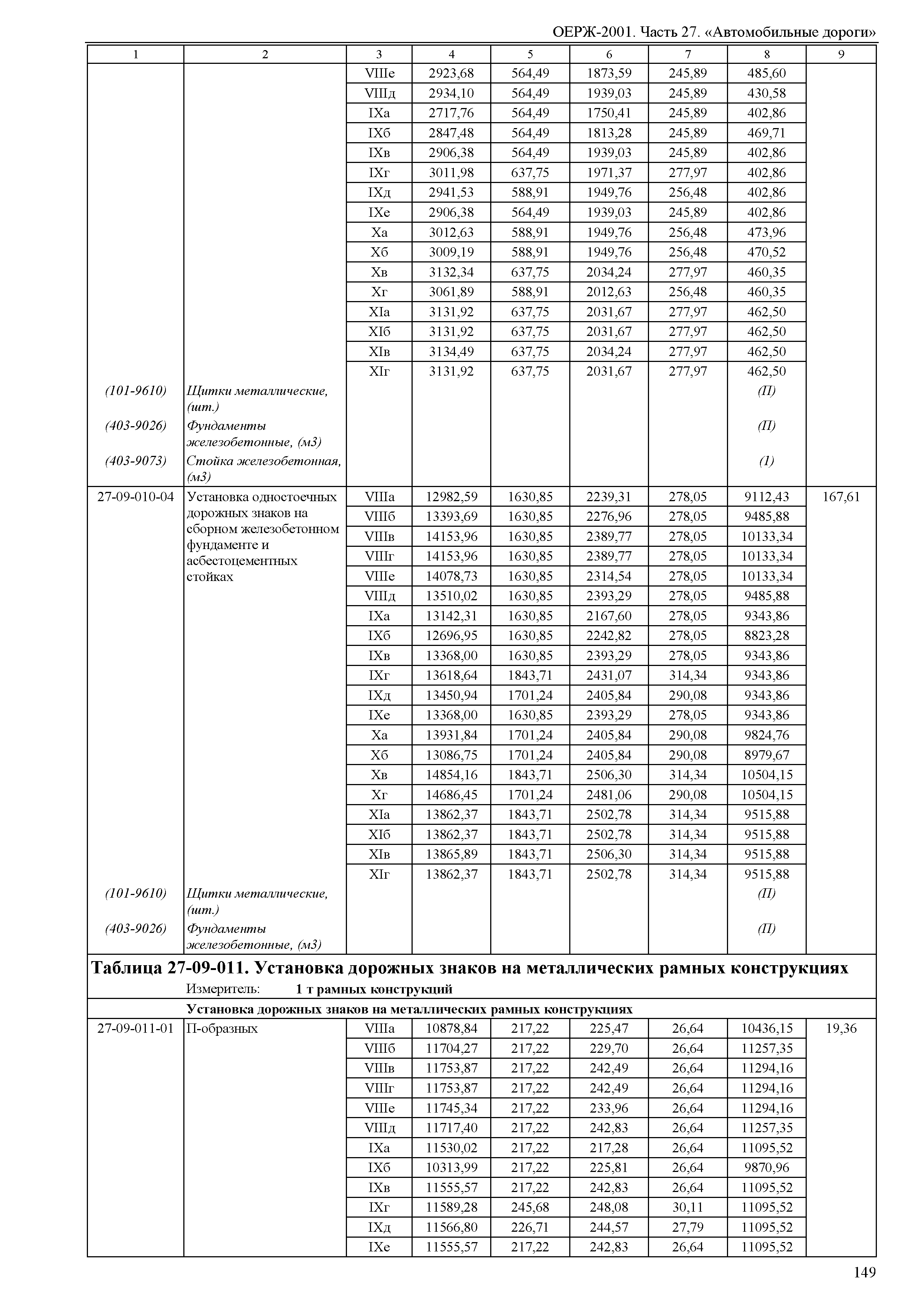 ОЕРЖ 81-02-27-2001