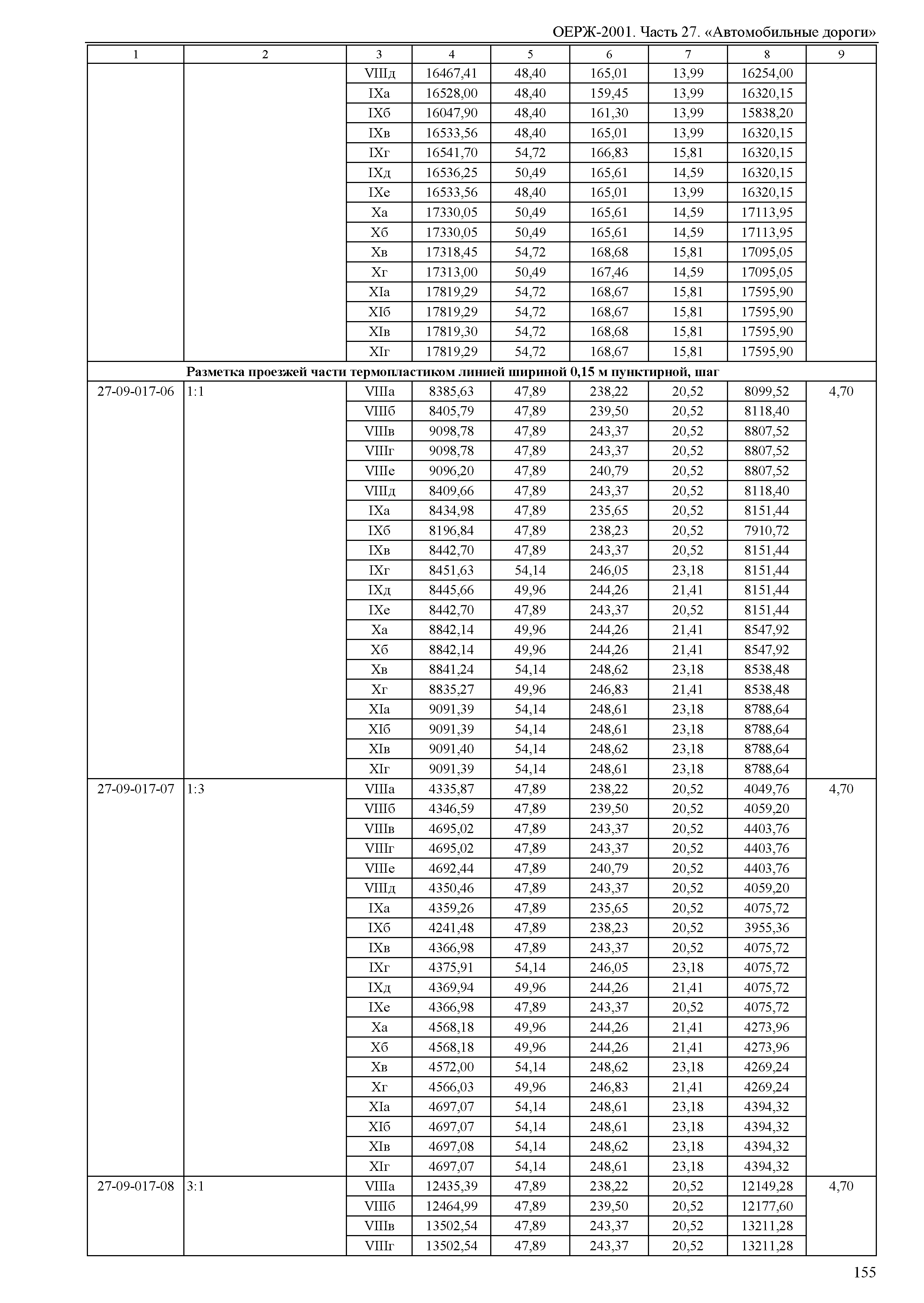 ОЕРЖ 81-02-27-2001