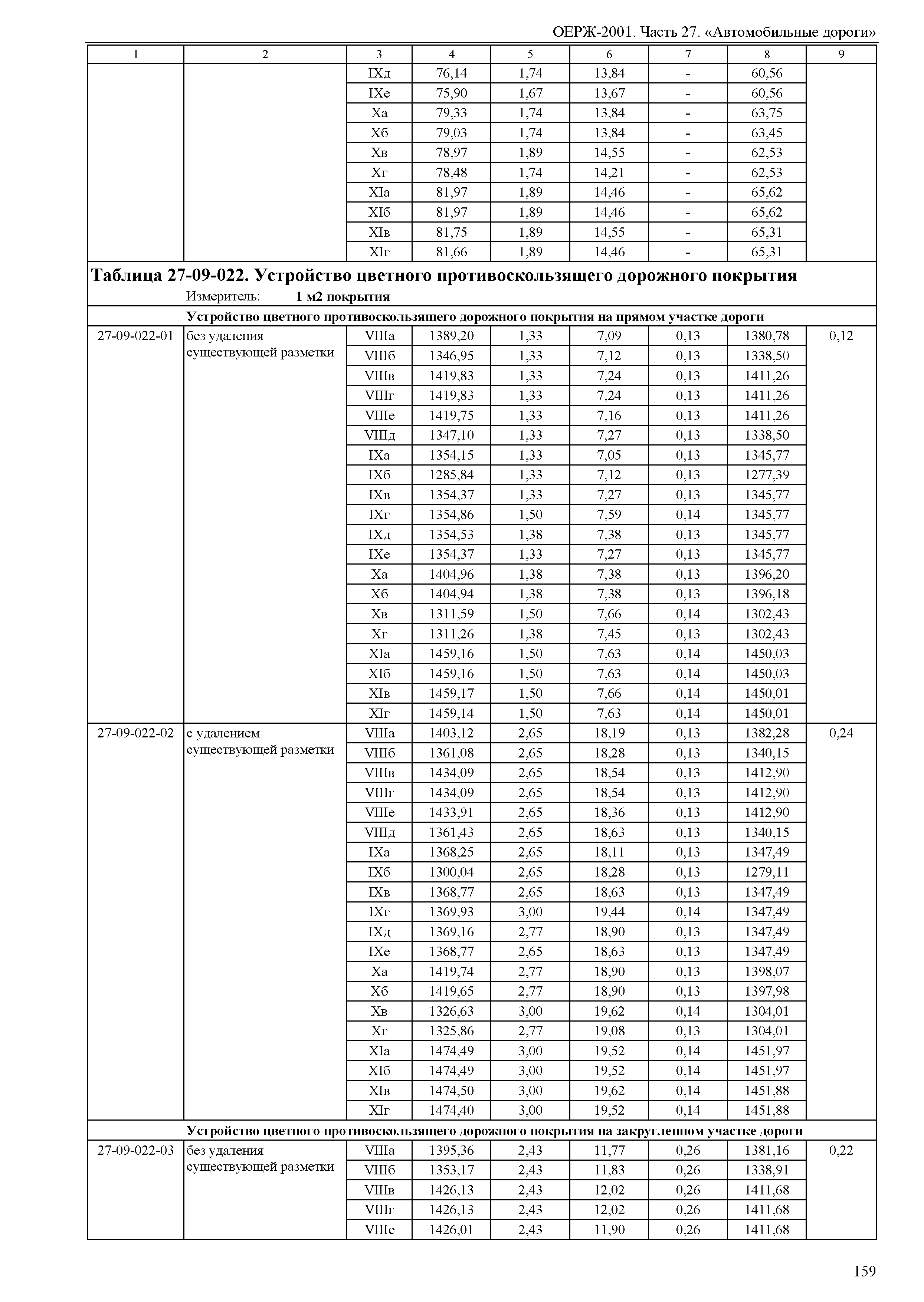 ОЕРЖ 81-02-27-2001