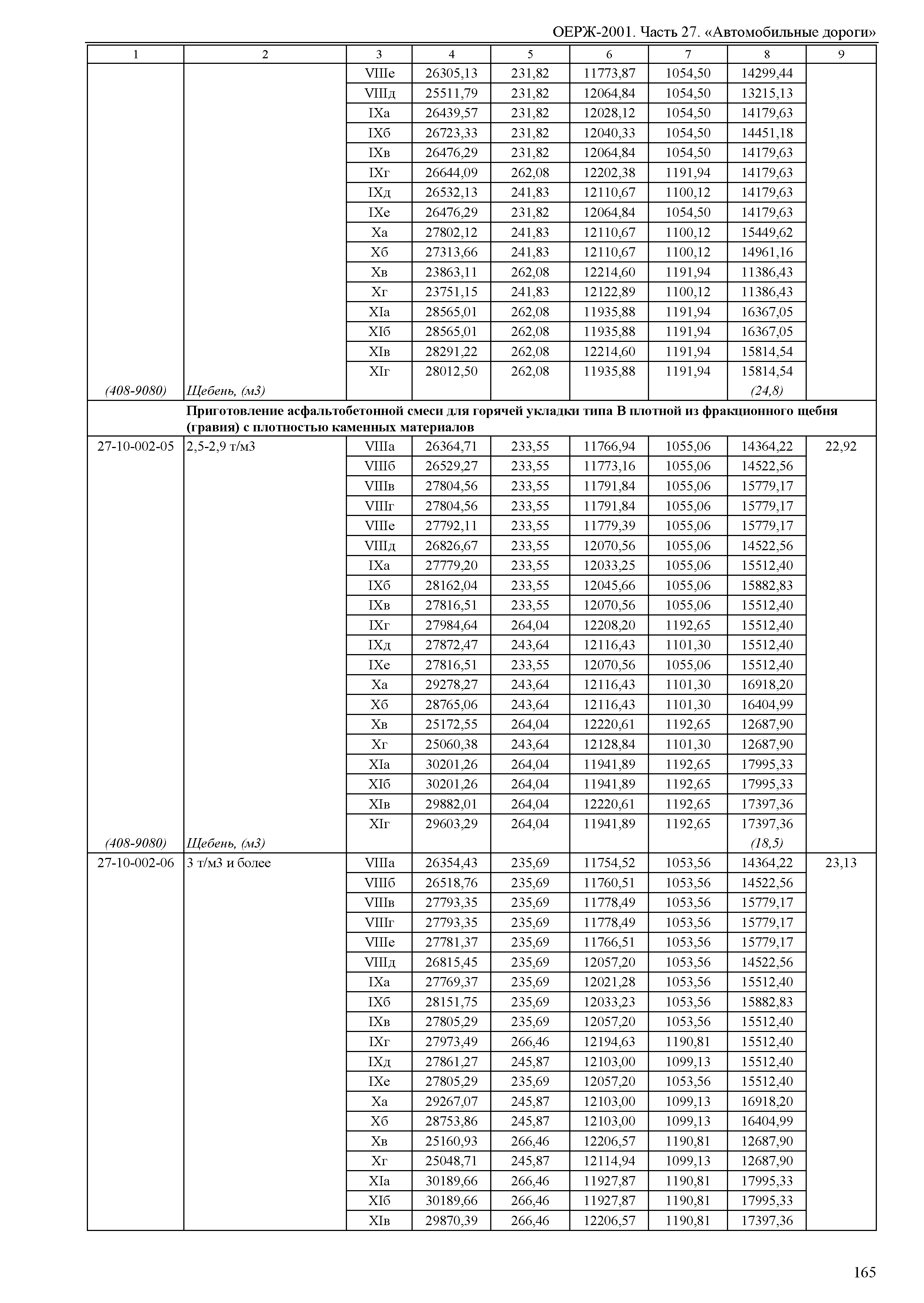 ОЕРЖ 81-02-27-2001