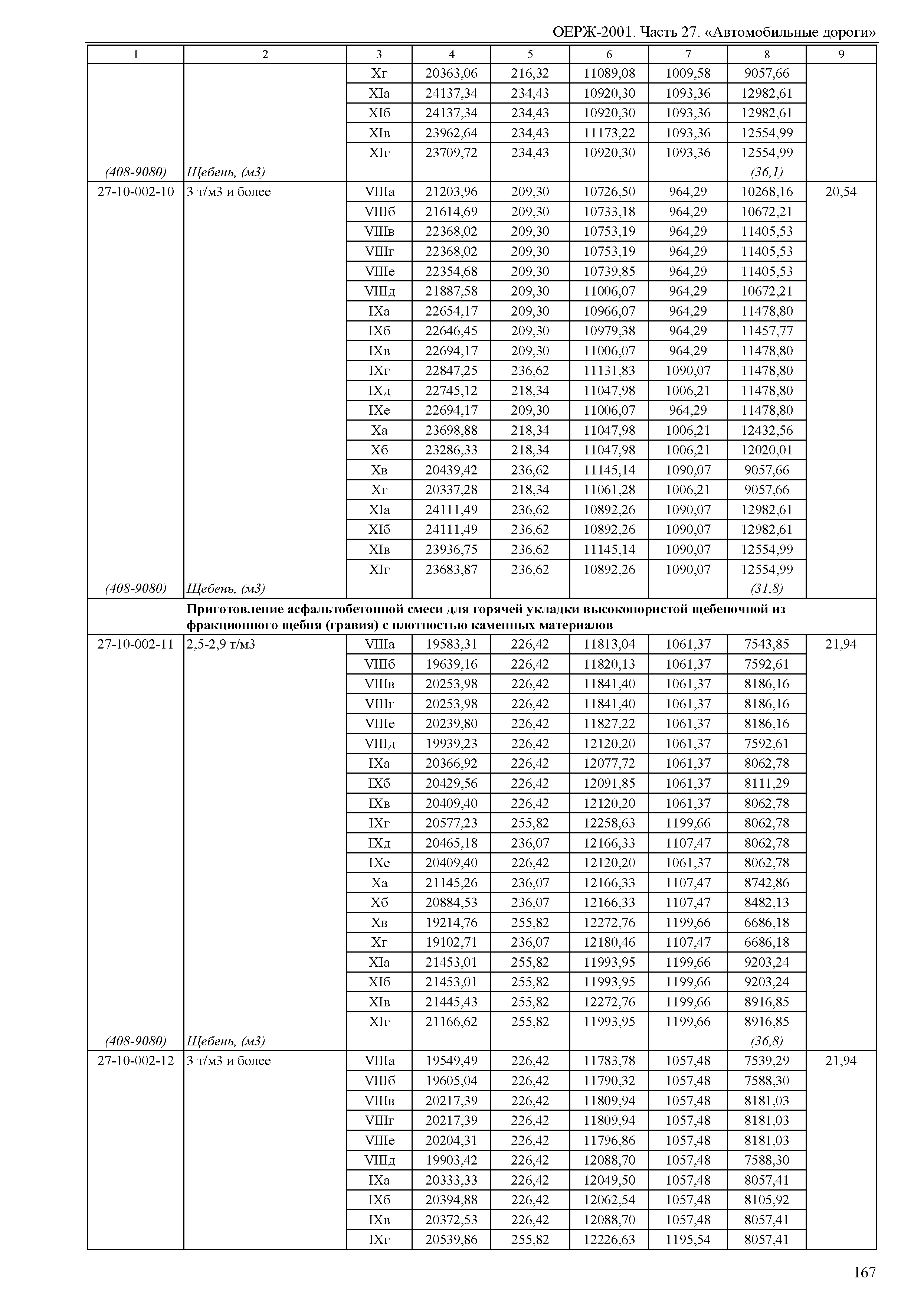 ОЕРЖ 81-02-27-2001