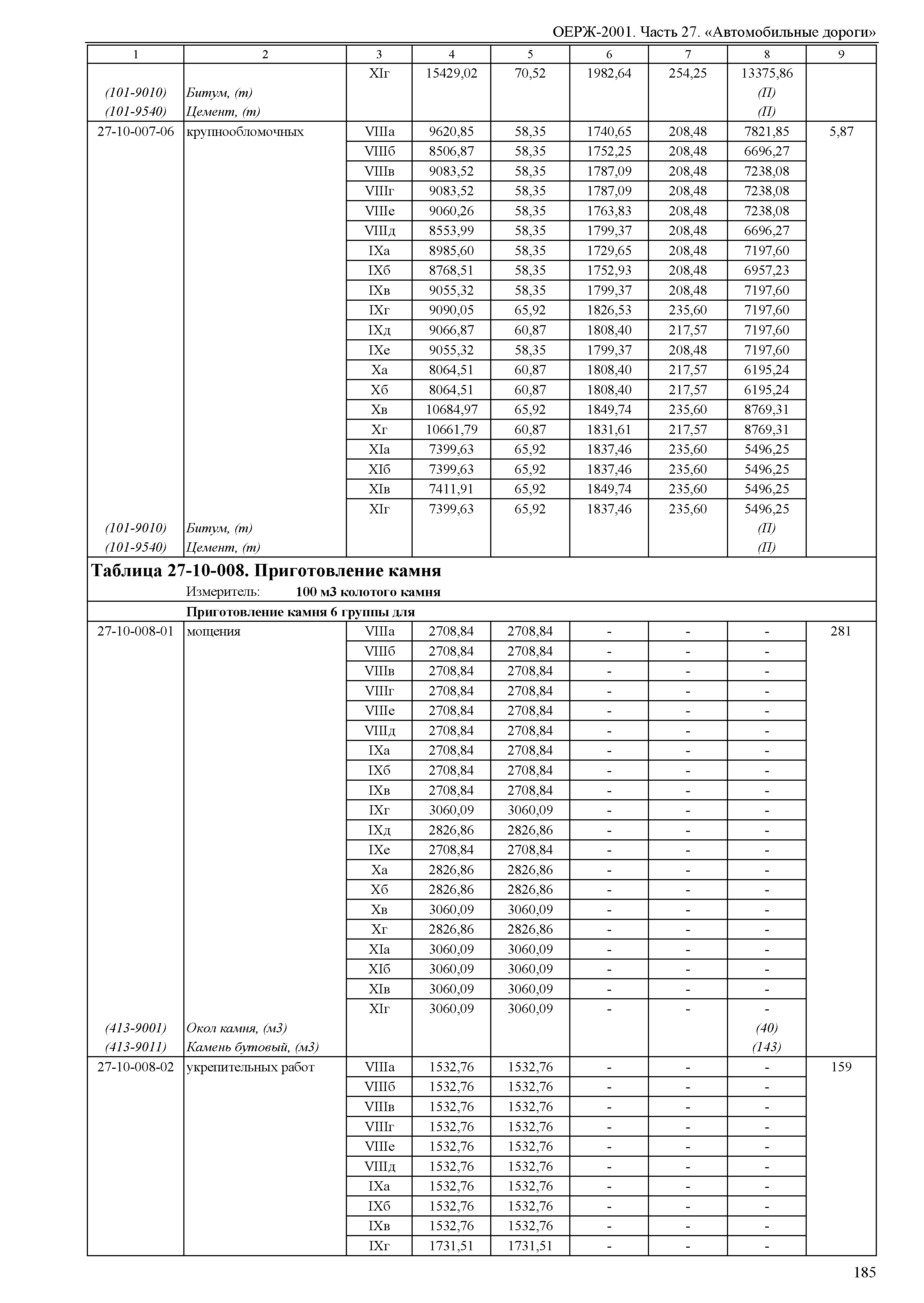 ОЕРЖ 81-02-27-2001