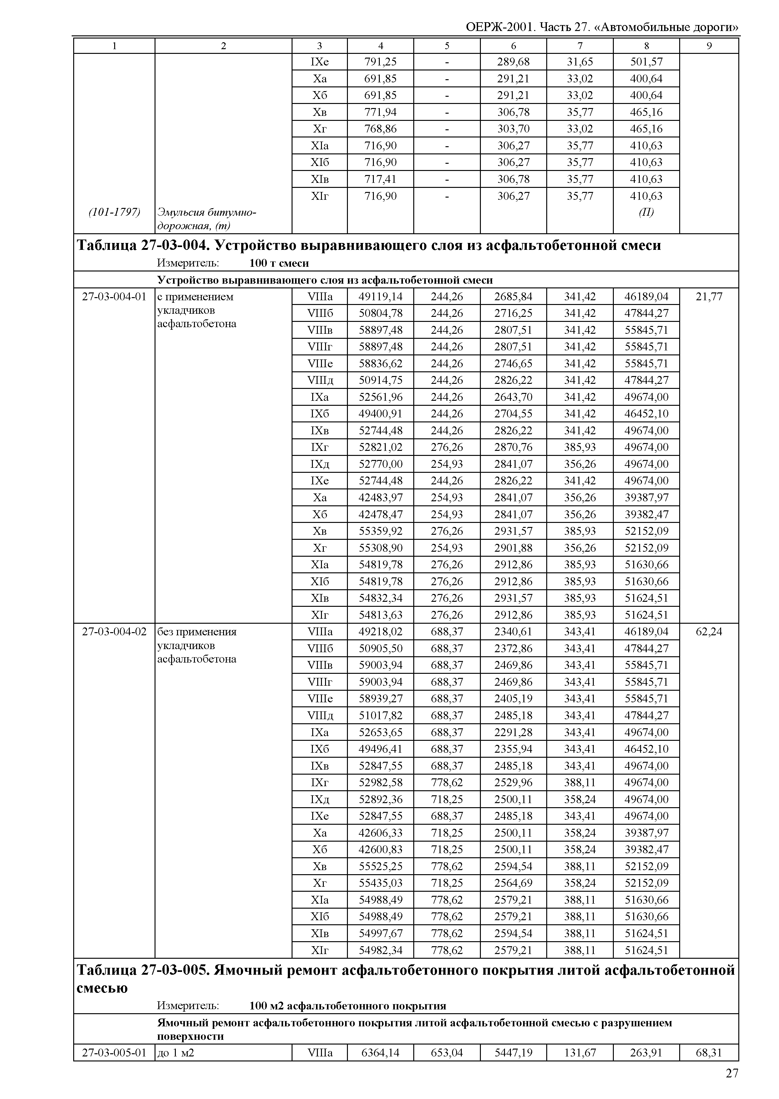 ОЕРЖ 81-02-27-2001