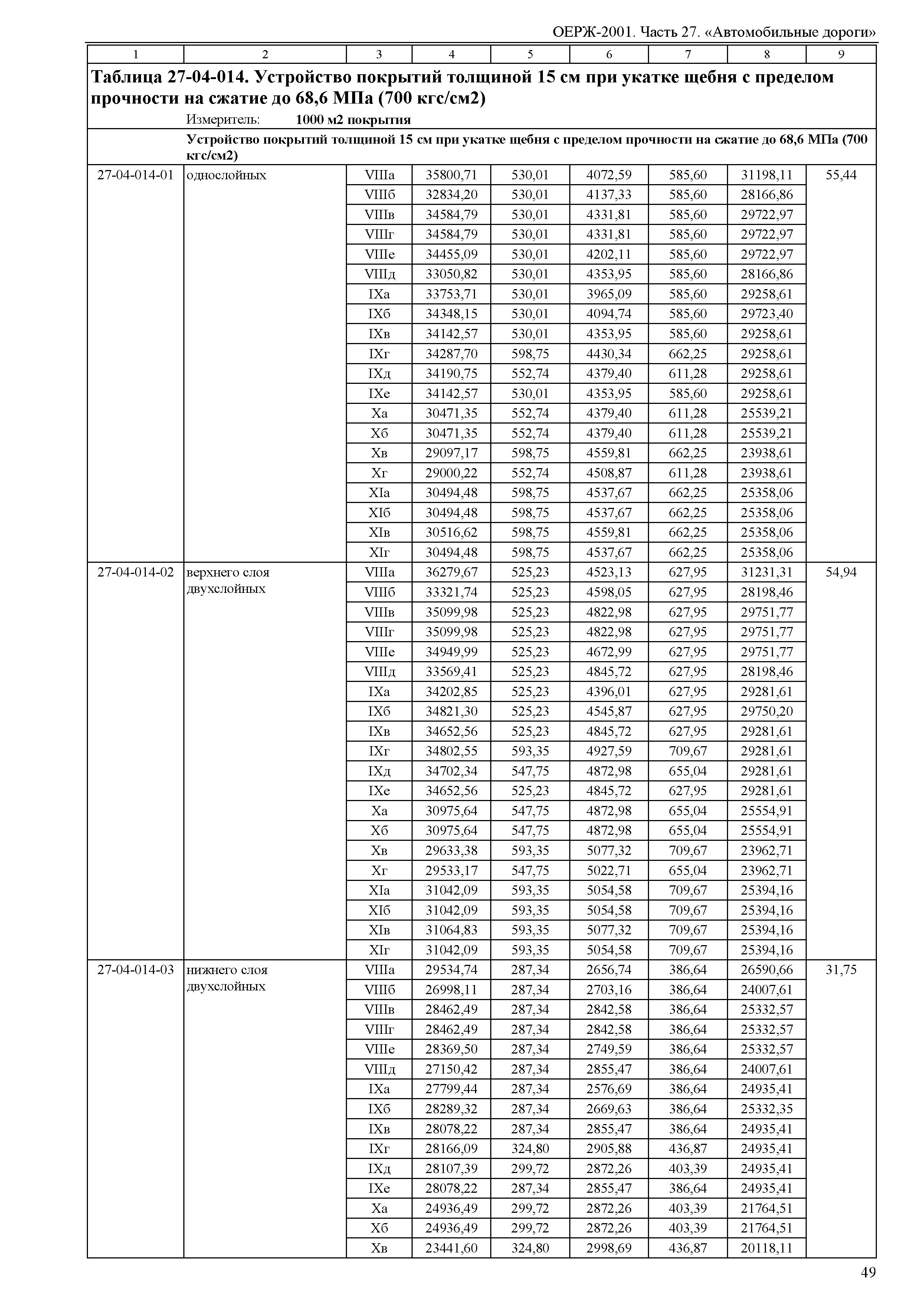 ОЕРЖ 81-02-27-2001