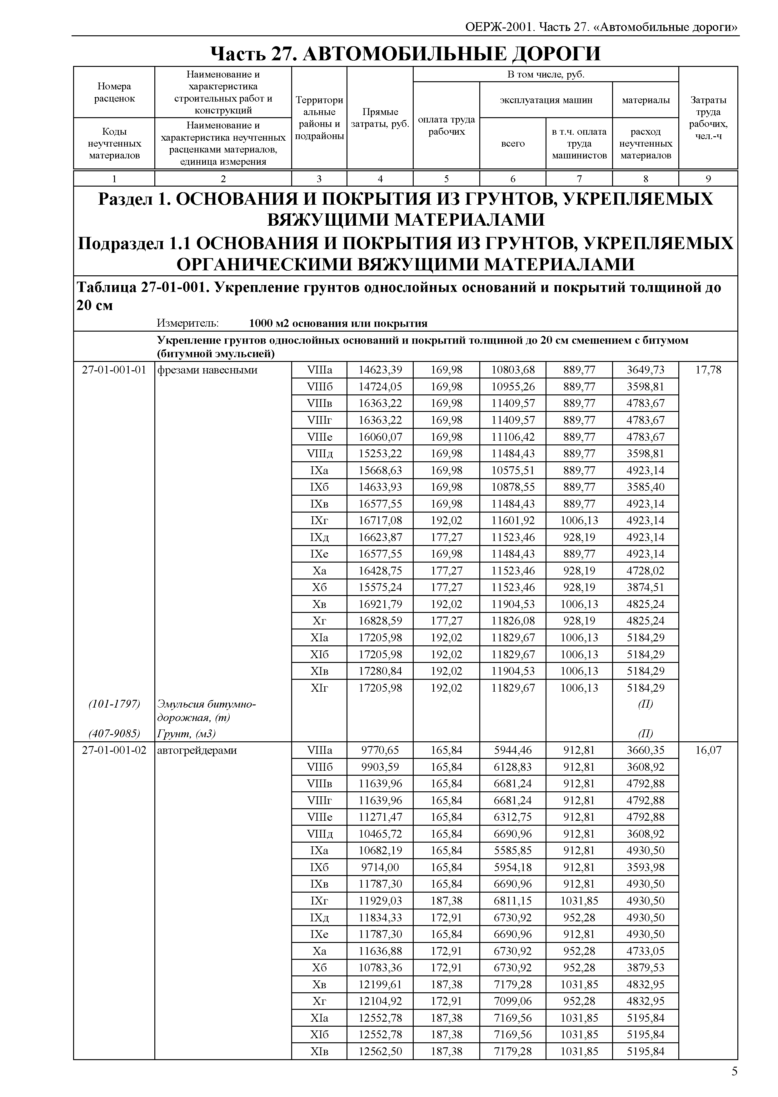 ОЕРЖ 81-02-27-2001