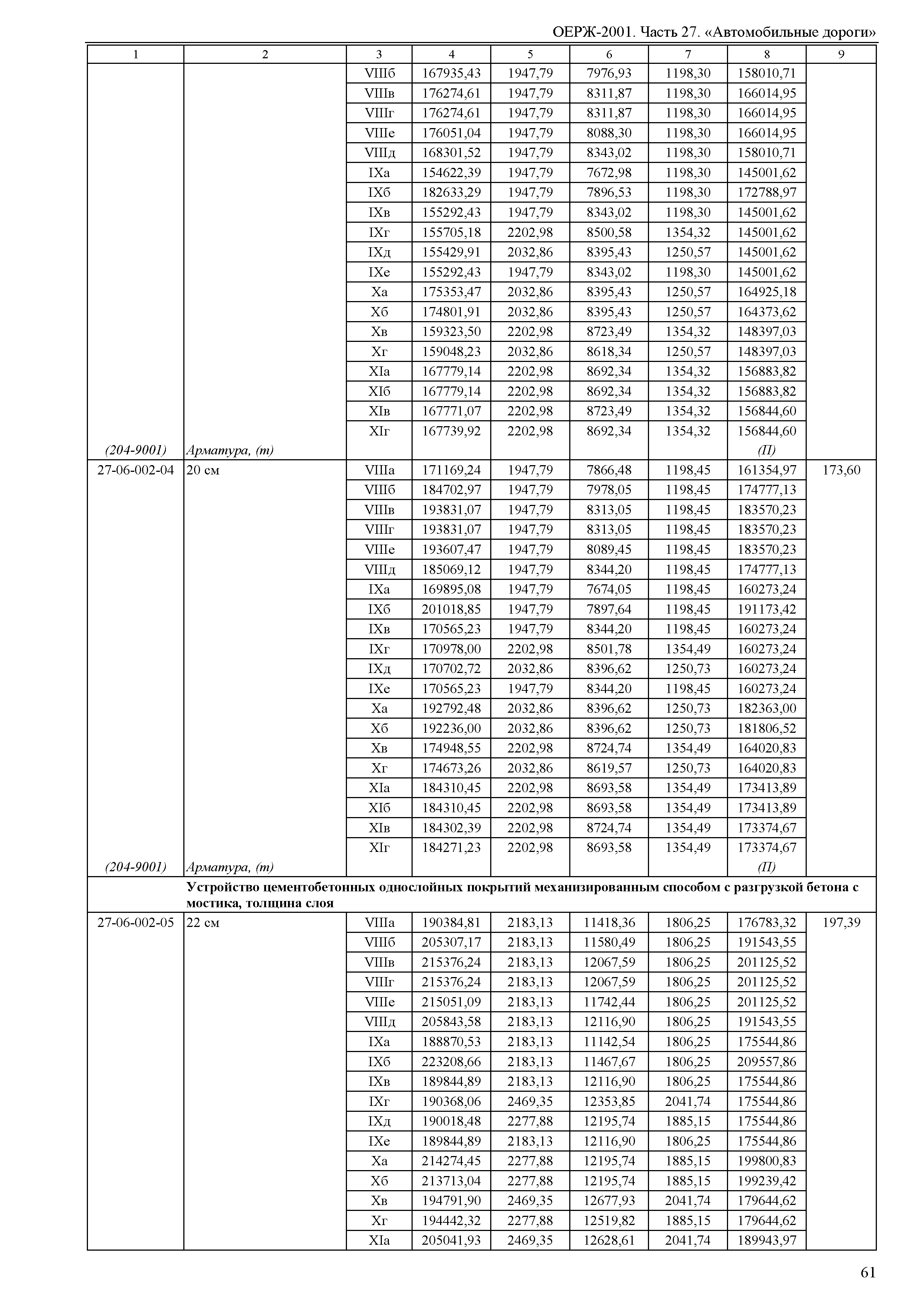 ОЕРЖ 81-02-27-2001