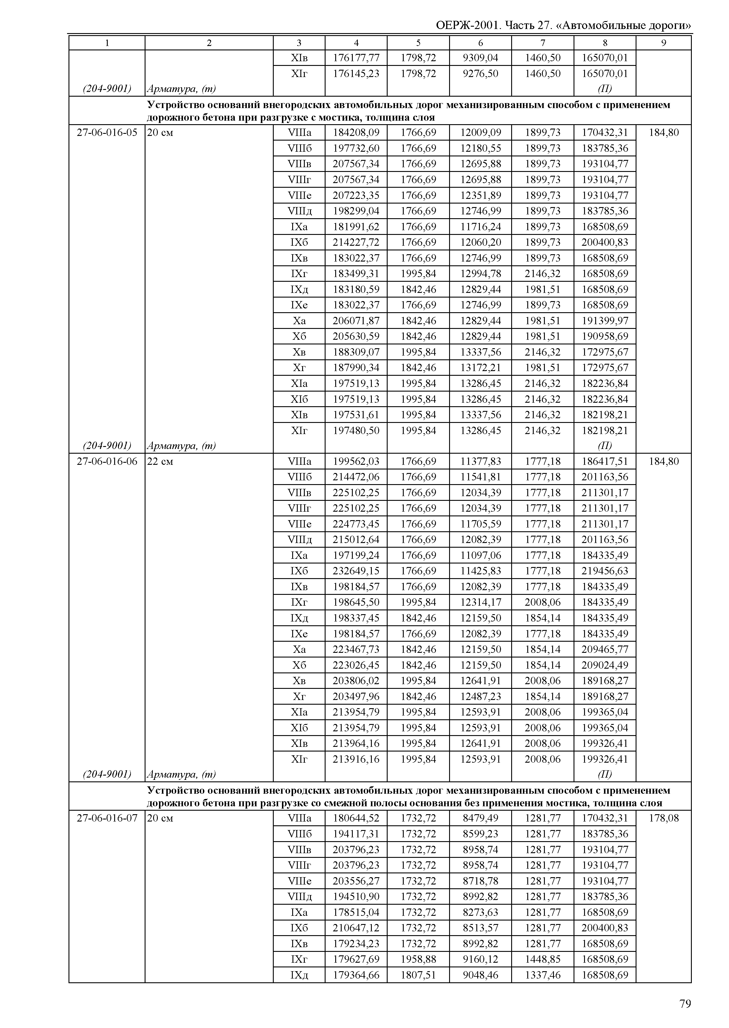 ОЕРЖ 81-02-27-2001