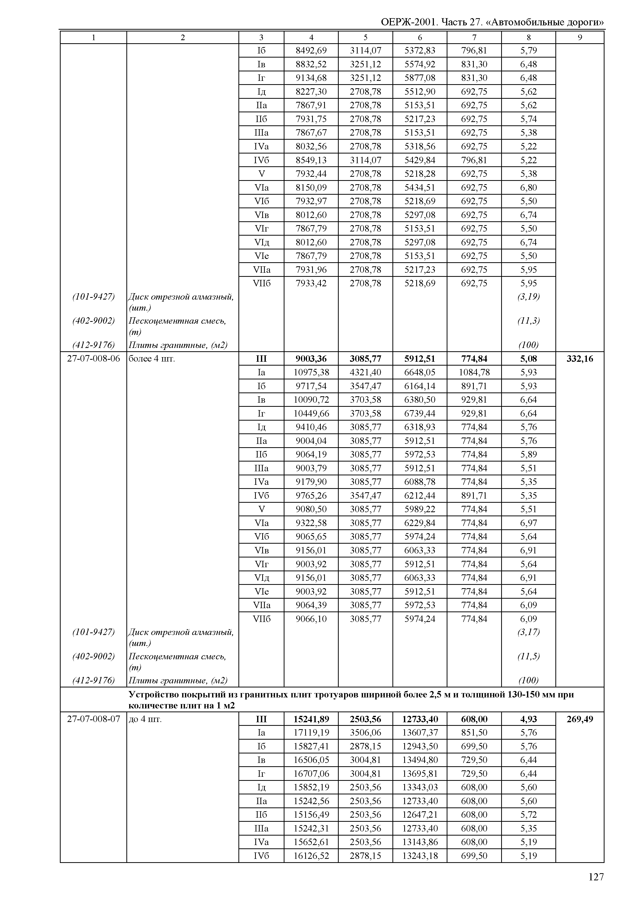 ОЕРЖ 81-02-27-2001