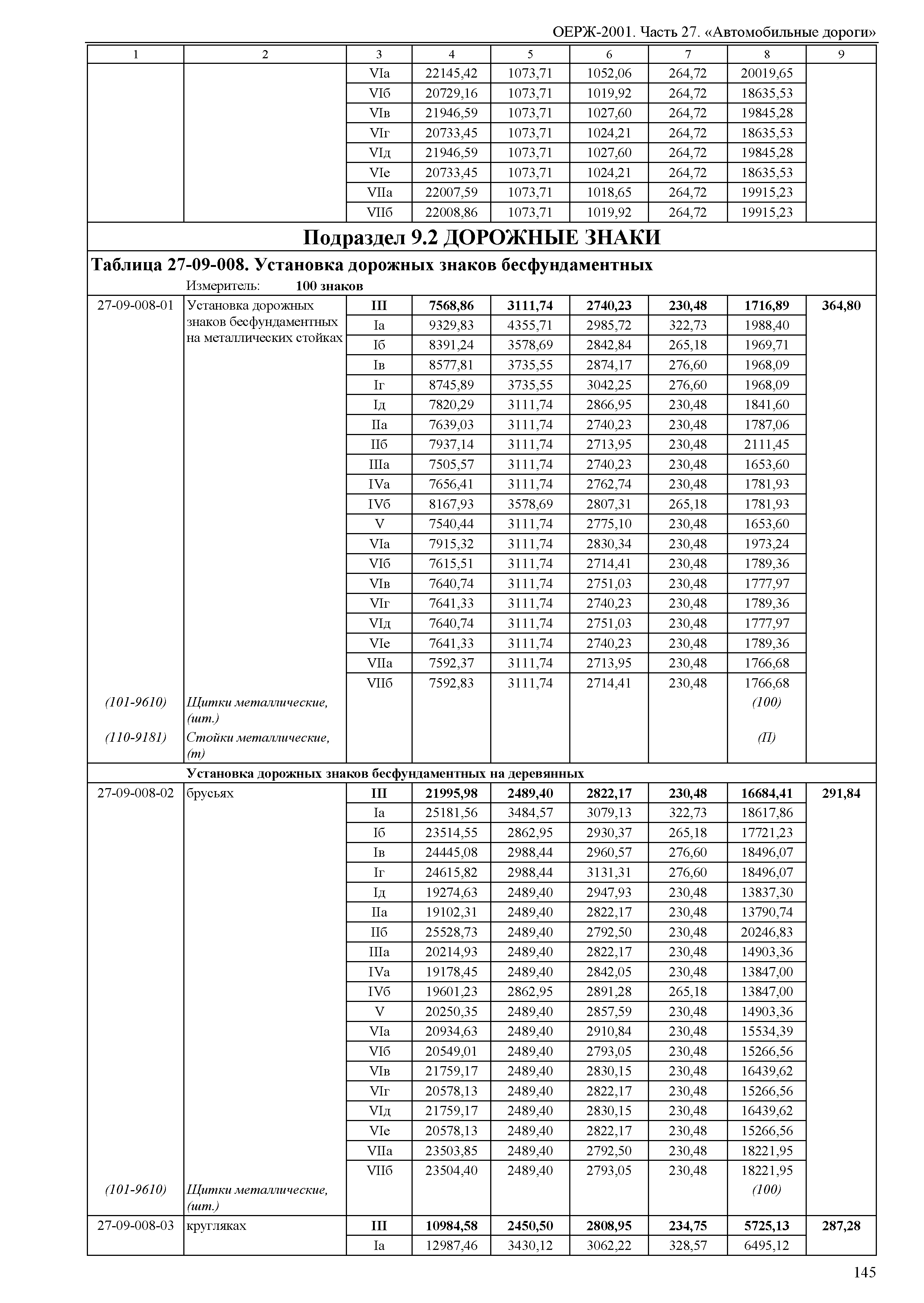 ОЕРЖ 81-02-27-2001