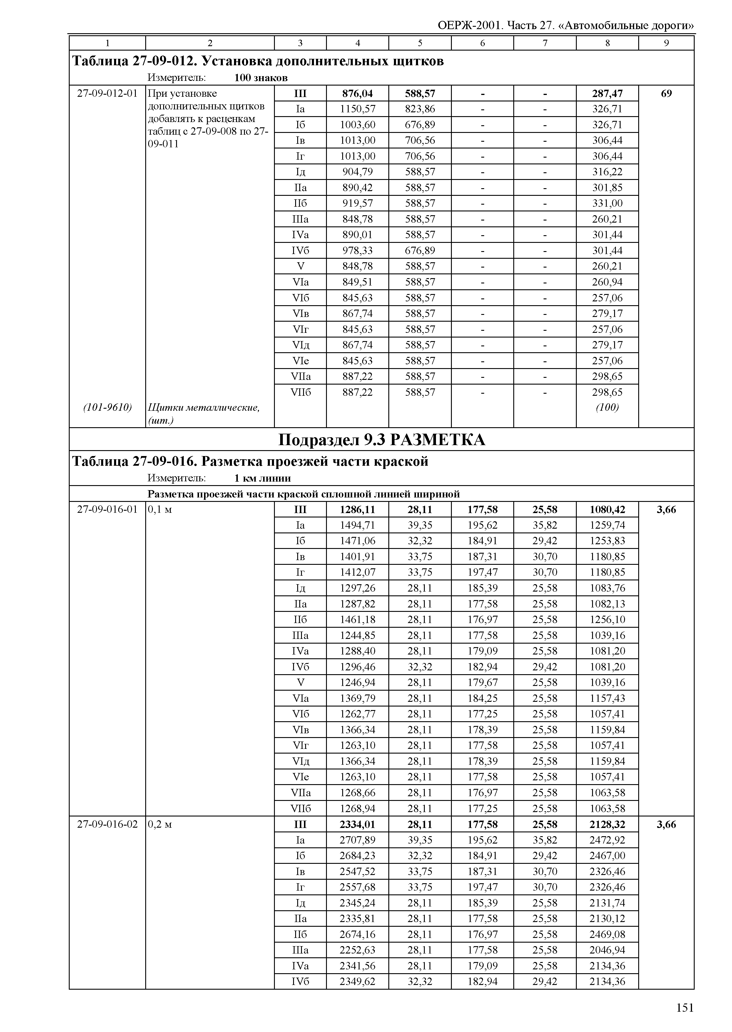 ОЕРЖ 81-02-27-2001