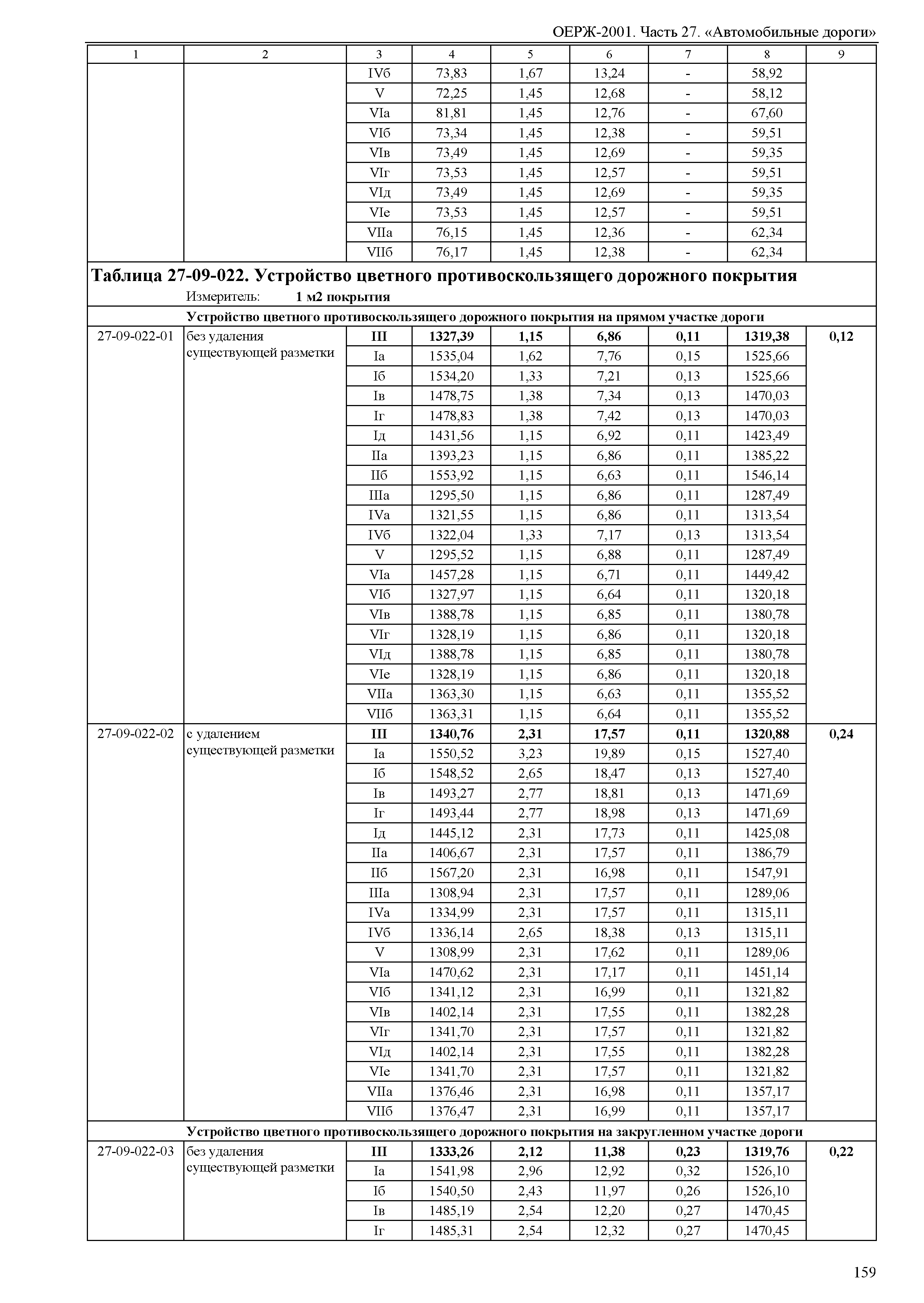 ОЕРЖ 81-02-27-2001