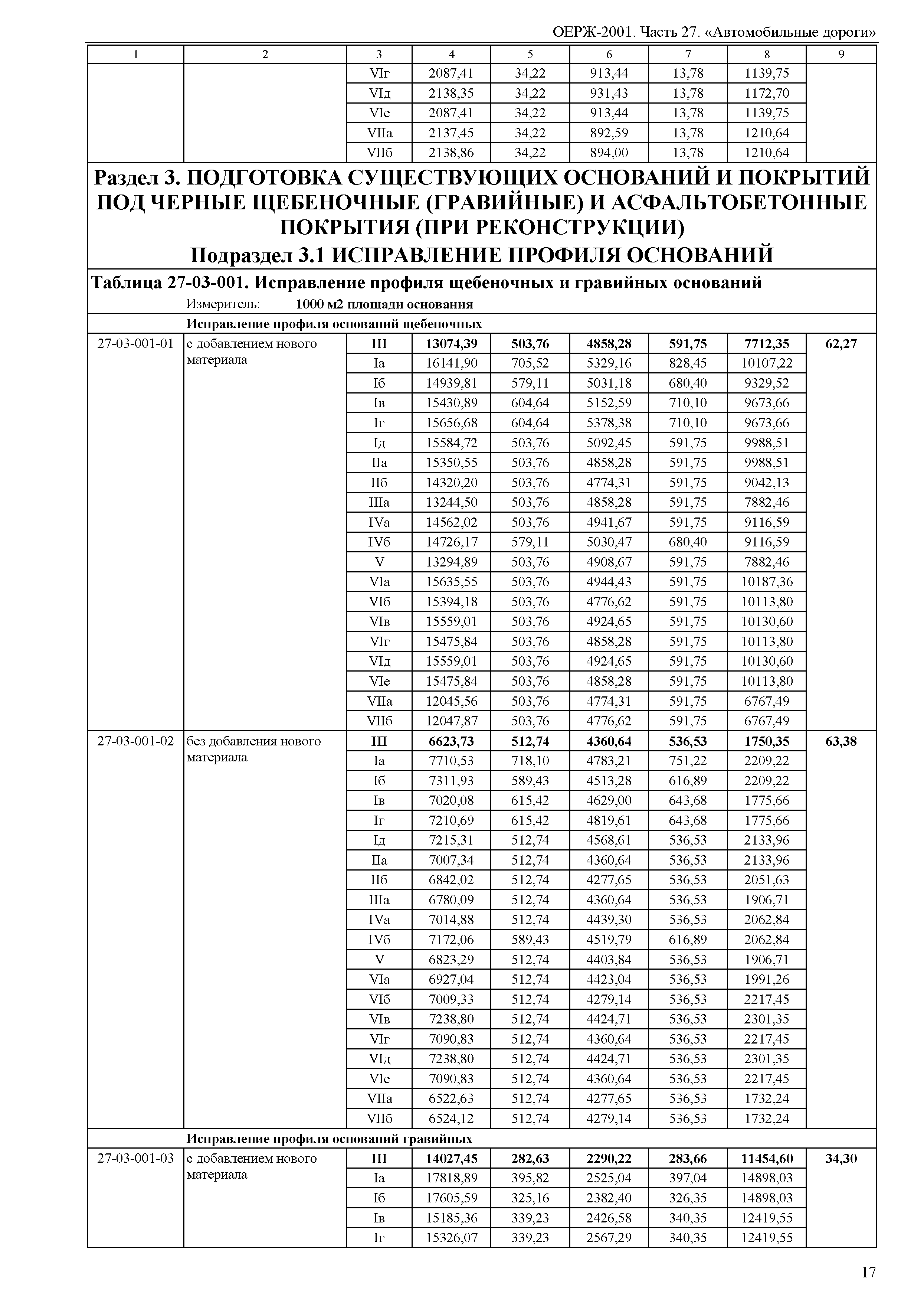 ОЕРЖ 81-02-27-2001