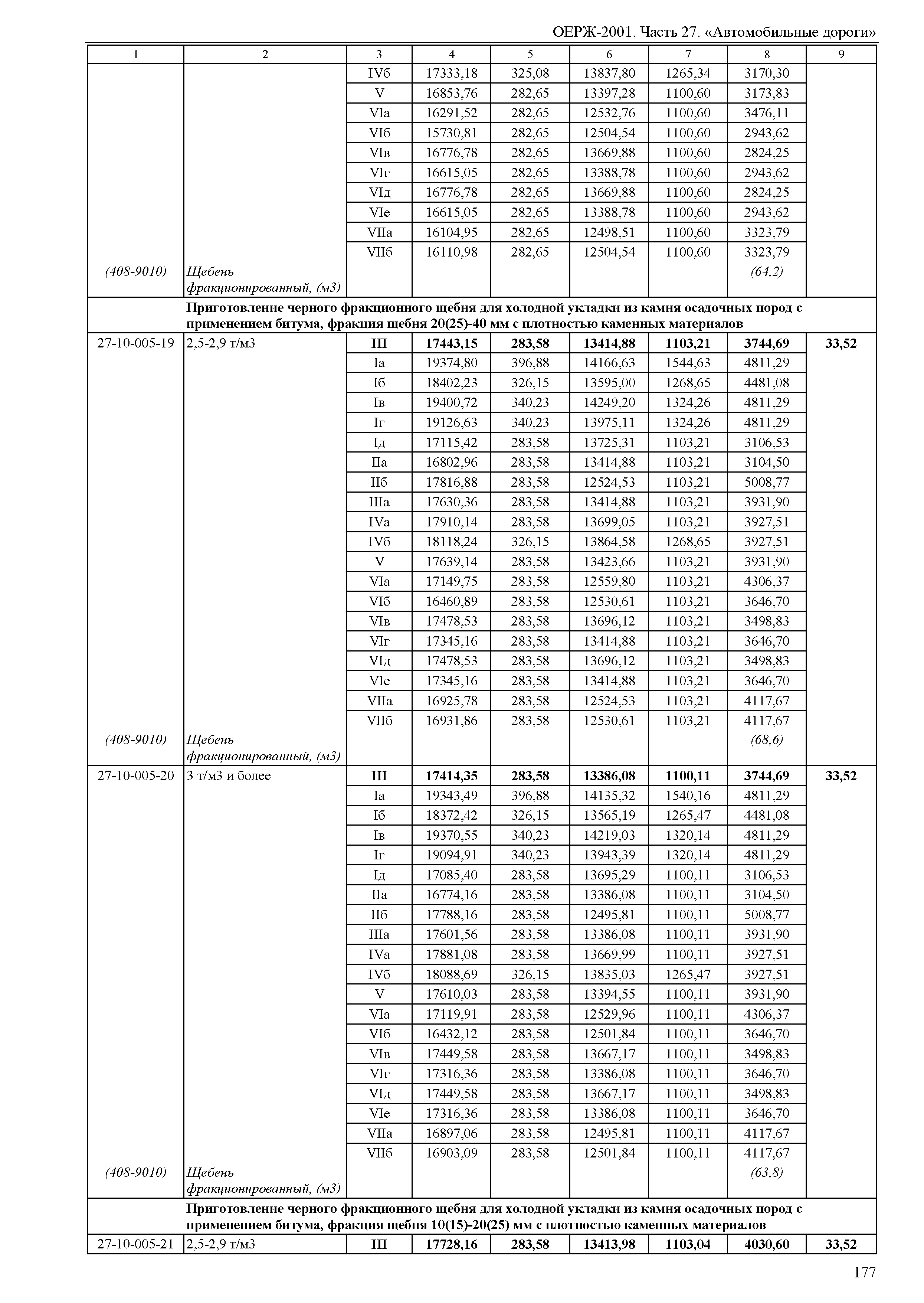 ОЕРЖ 81-02-27-2001