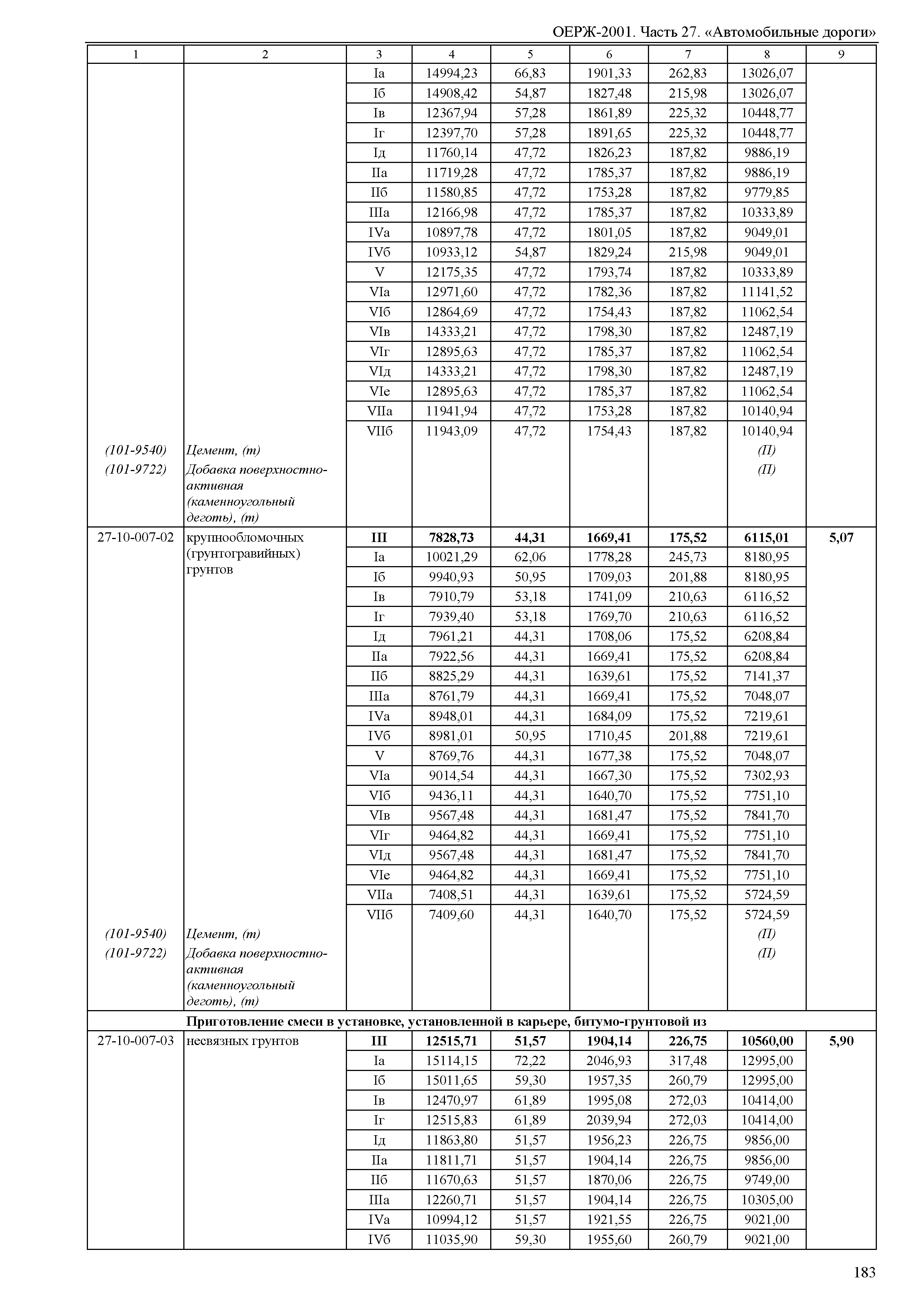 ОЕРЖ 81-02-27-2001