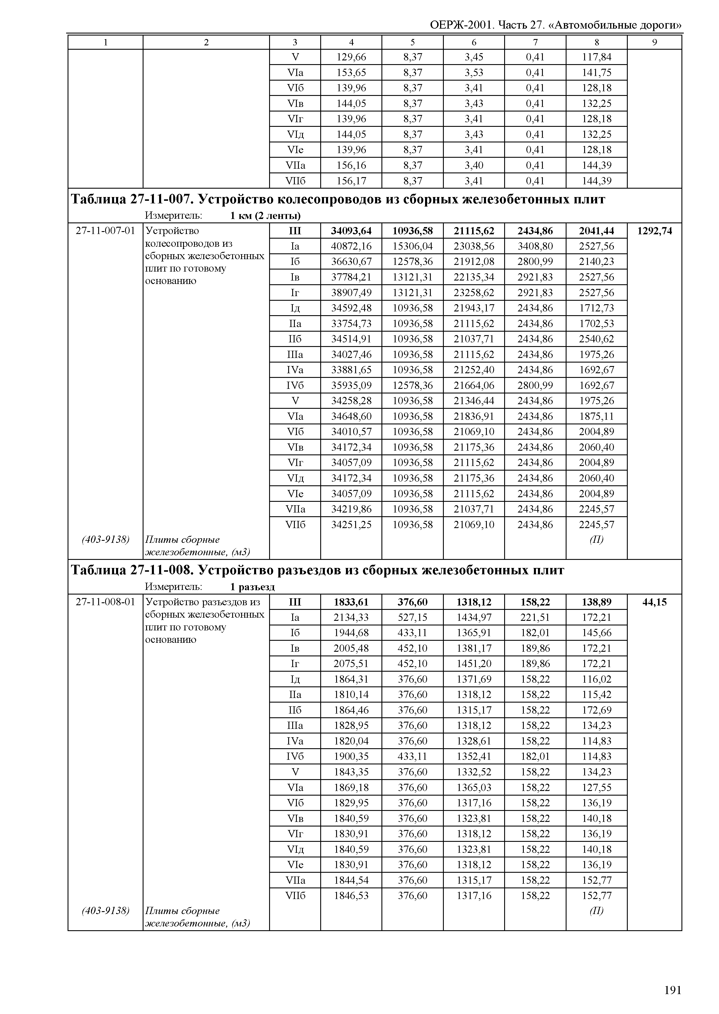 ОЕРЖ 81-02-27-2001