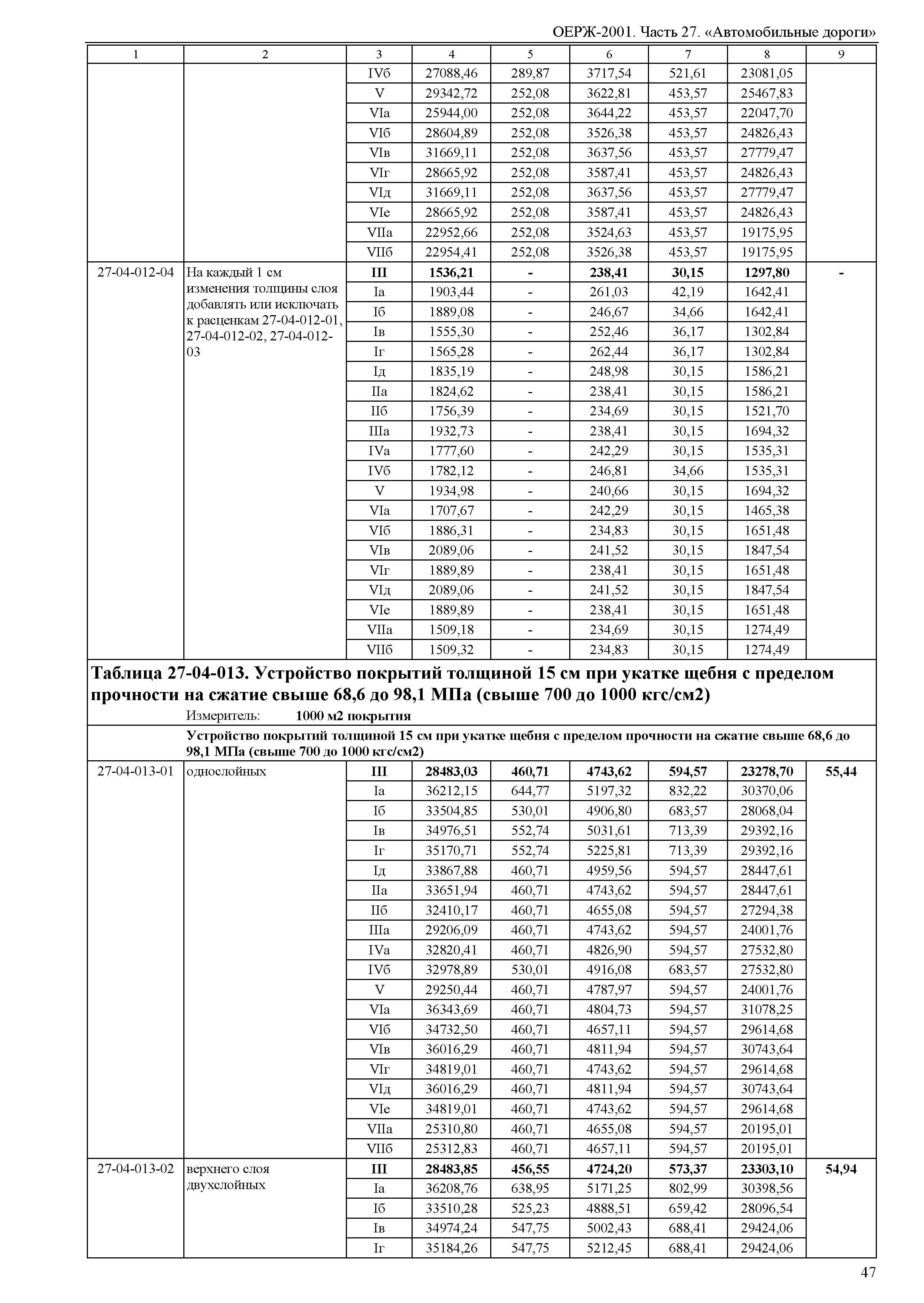 ОЕРЖ 81-02-27-2001