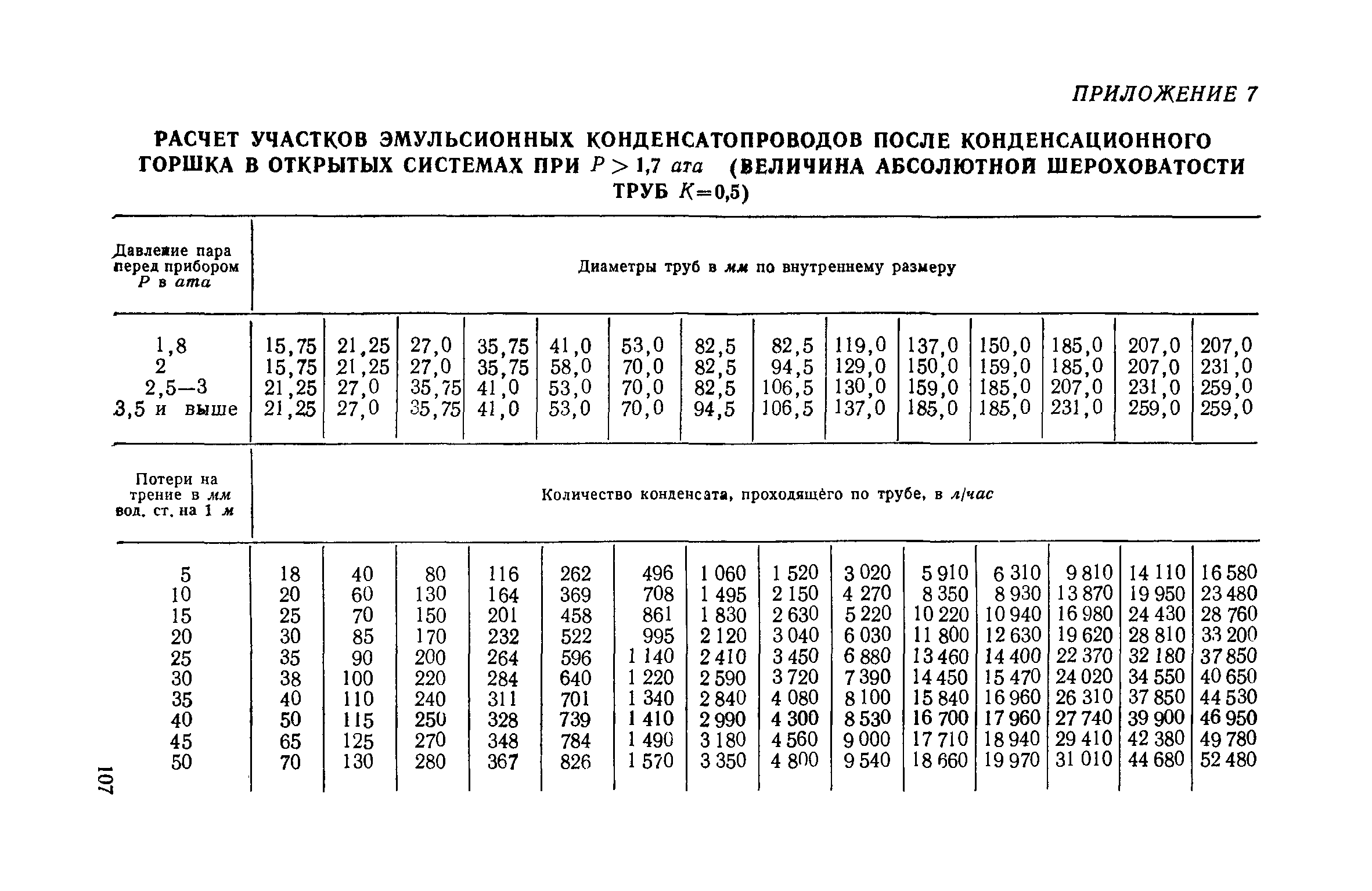 СН 7-57